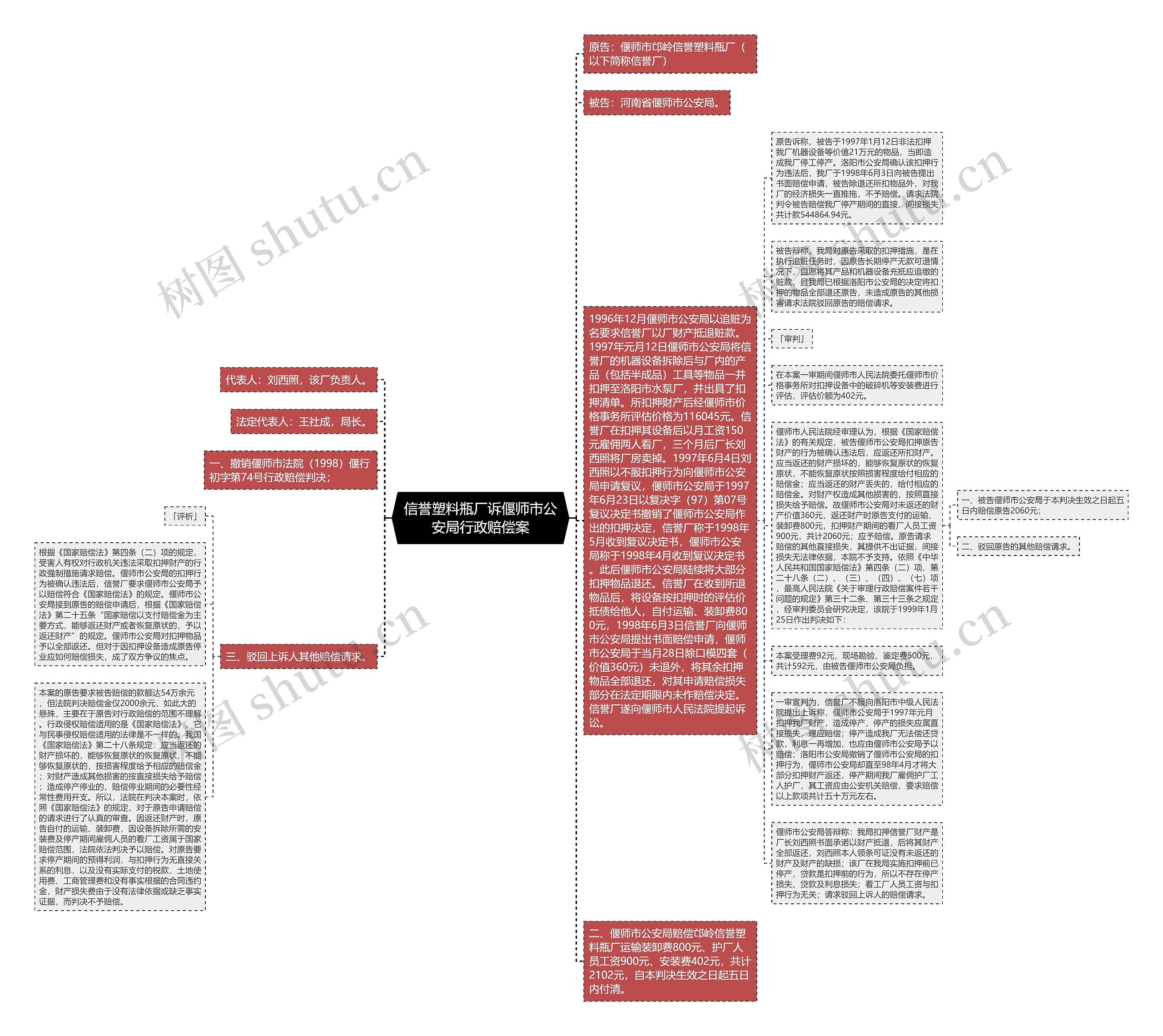 信誉塑料瓶厂诉偃师市公安局行政赔偿案思维导图