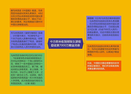 中方称未收到绑架女游客匪徒索7000万赎金消息