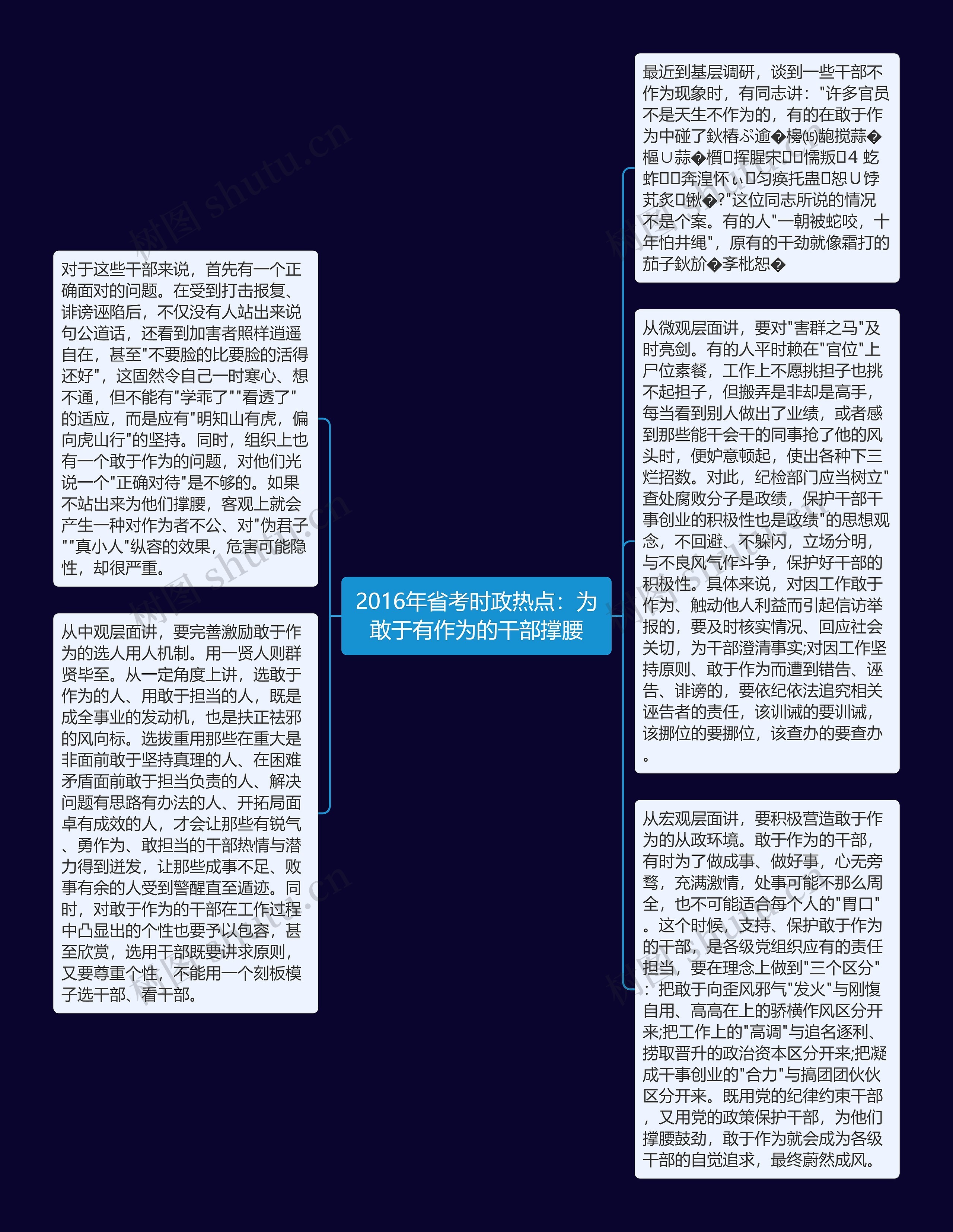 2016年省考时政热点：为敢于有作为的干部撑腰思维导图