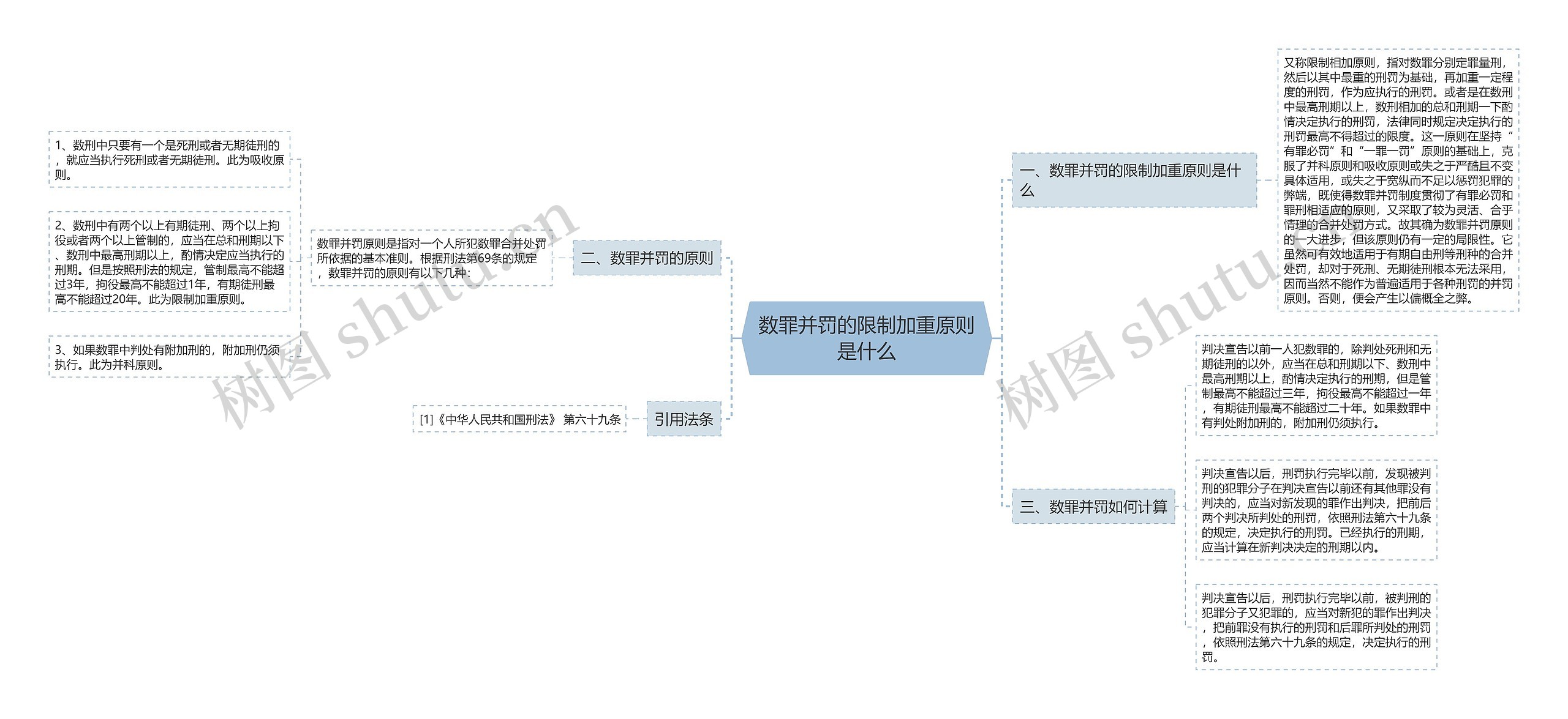 数罪并罚的限制加重原则是什么思维导图