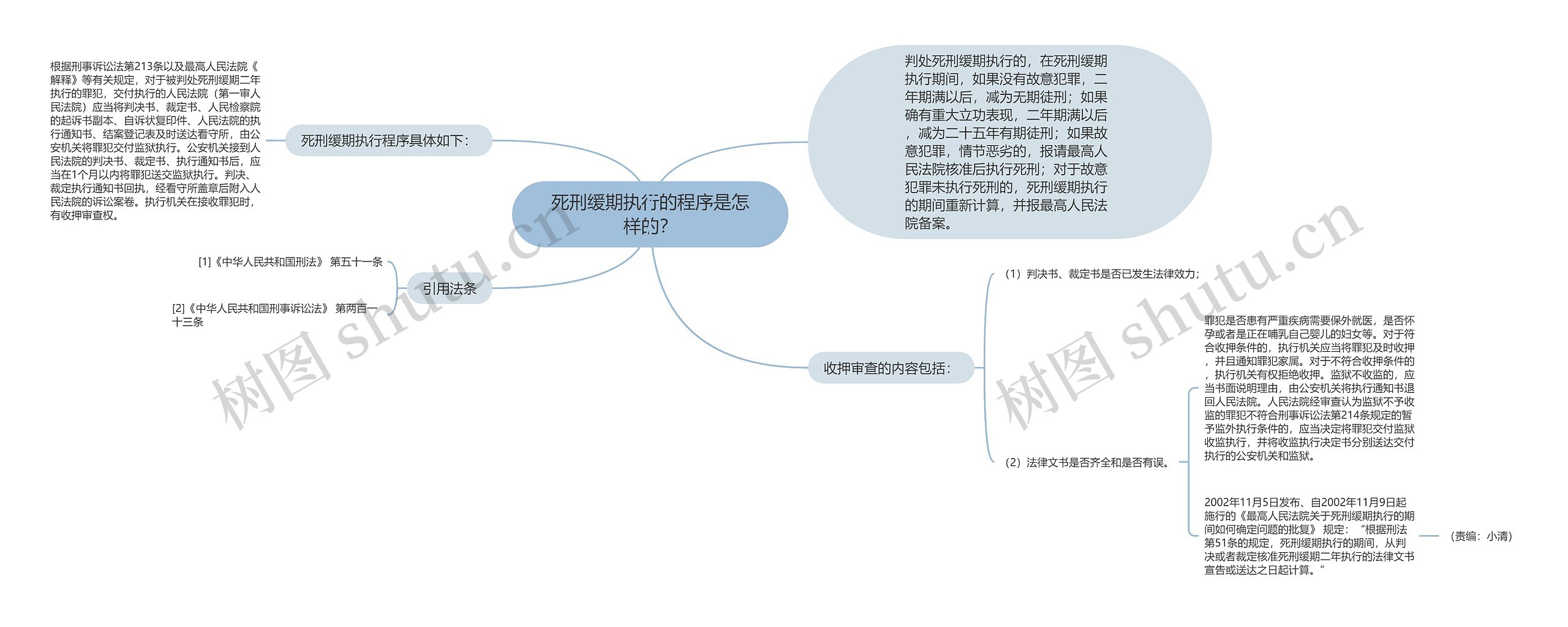 死刑缓期执行的程序是怎样的? 死刑缓期执行的程序是怎样的?