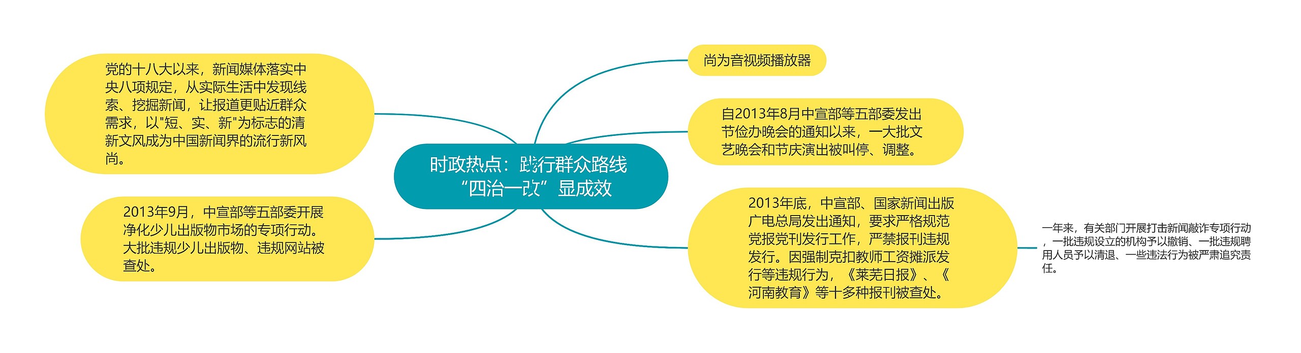 时政热点：践行群众路线 “四治一改”显成效