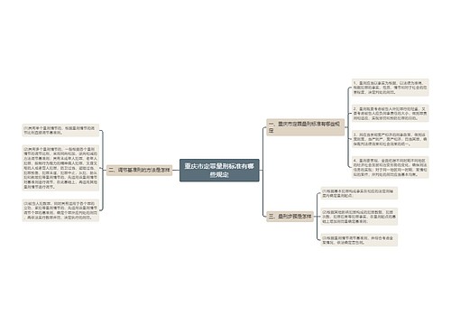 重庆市定罪量刑标准有哪些规定