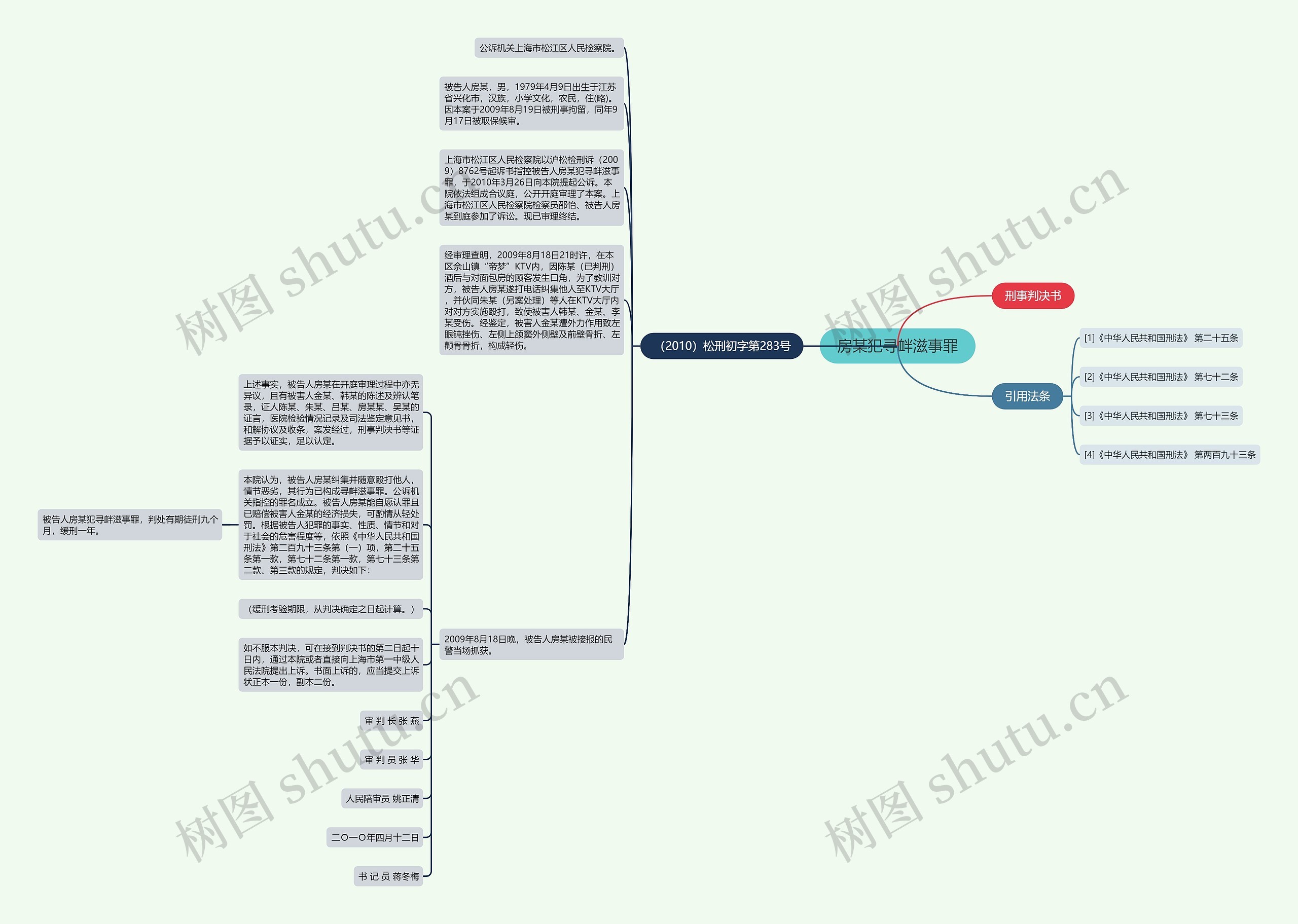 房某犯寻衅滋事罪思维导图
