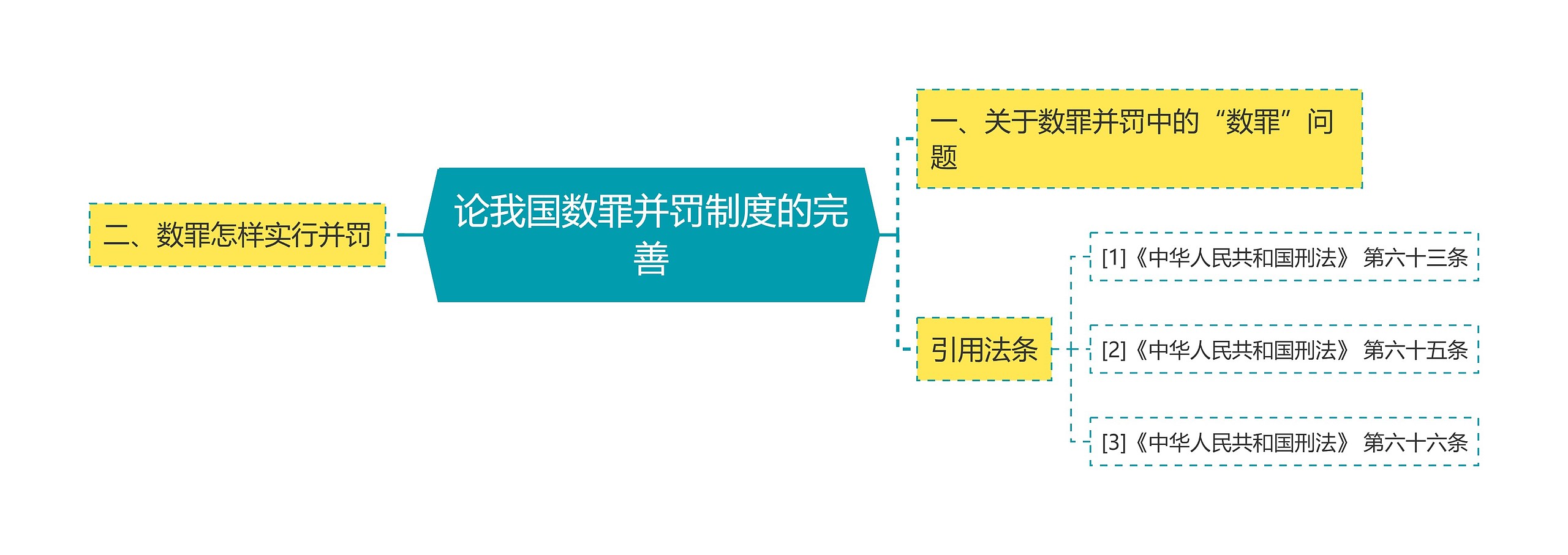 论我国数罪并罚制度的完善思维导图