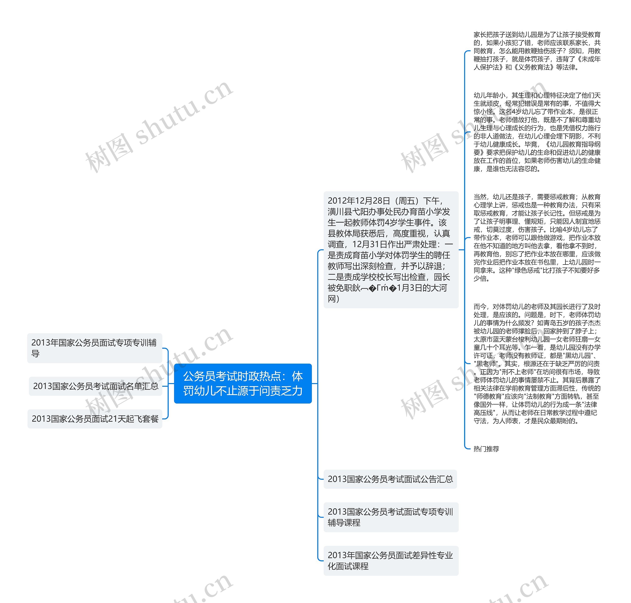 公务员考试时政热点：体罚幼儿不止源于问责乏力思维导图