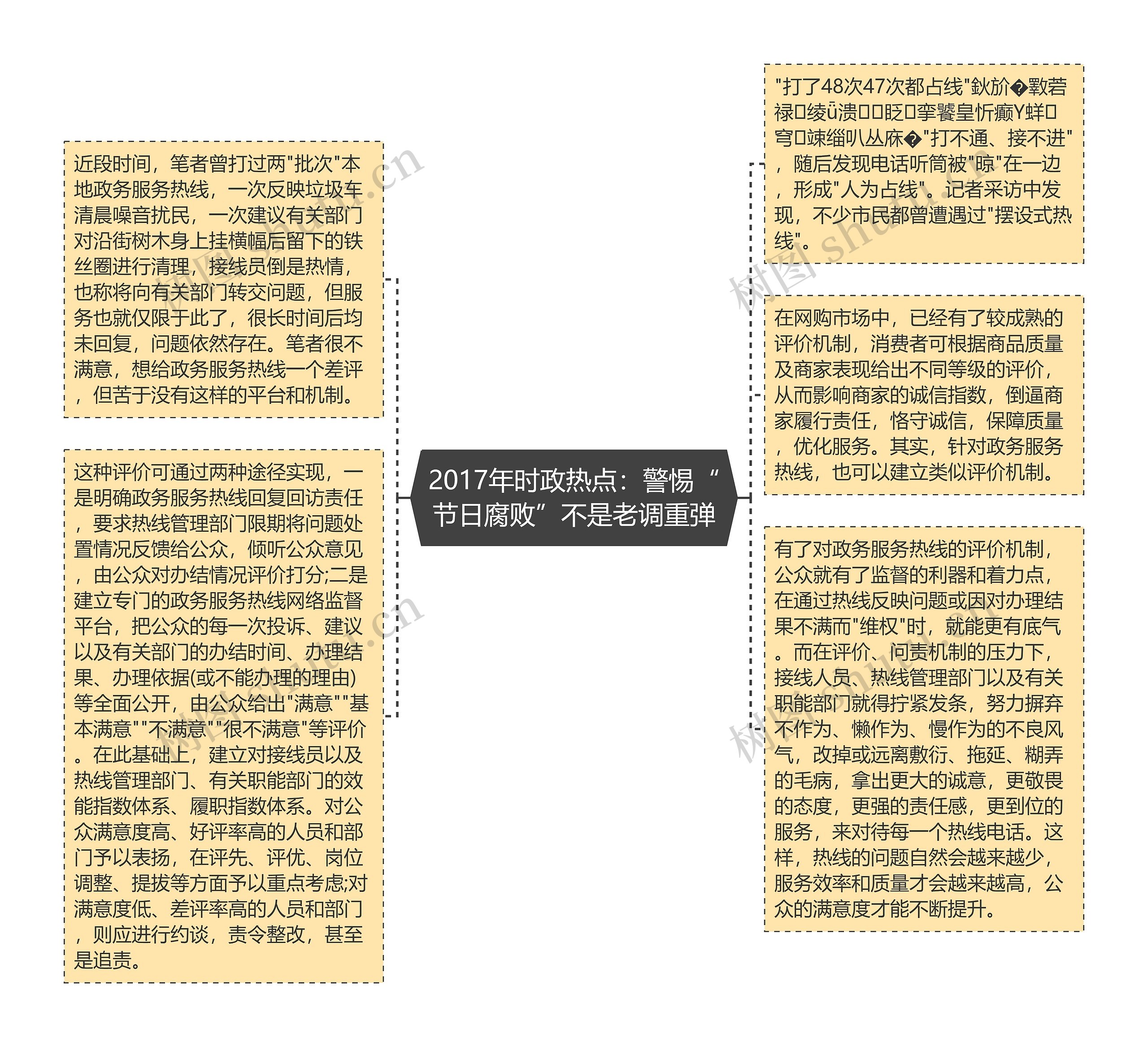 2017年时政热点：警惕“节日腐败”不是老调重弹