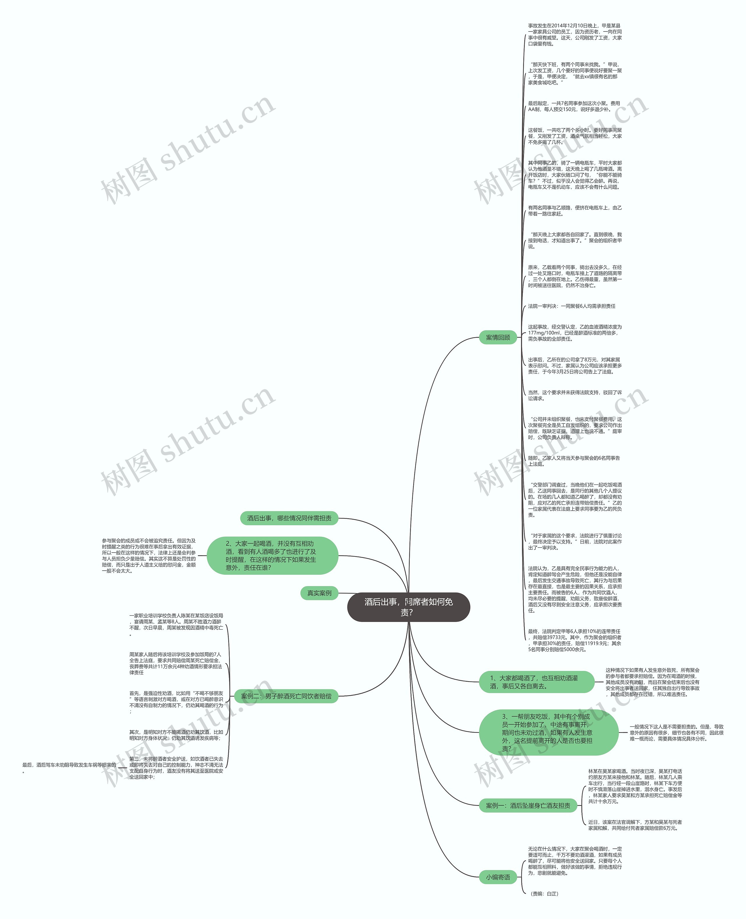 酒后出事，同席者如何免责？思维导图