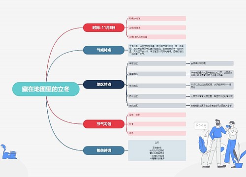 藏在地图里的立冬节气特点流程图