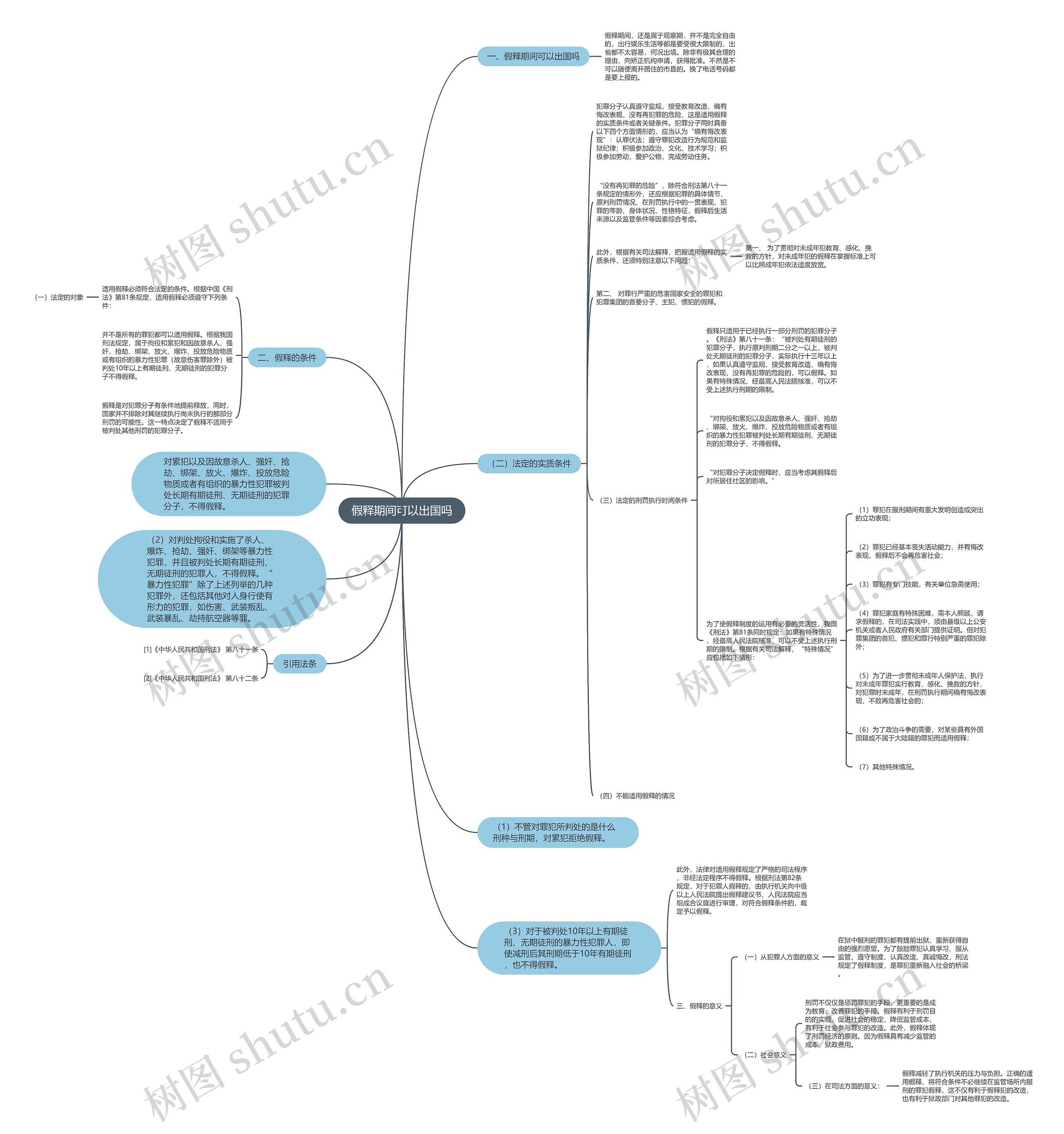假释期间可以出国吗思维导图