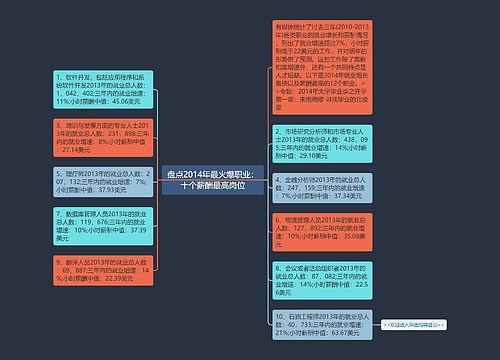 盘点2014年最火爆职业：十个薪酬最高岗位