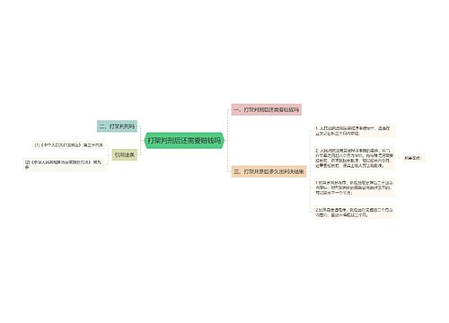 打架判刑后还需要赔钱吗