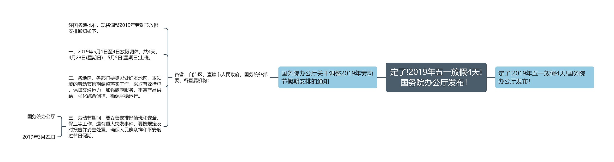 定了!2019年五一放假4天!国务院办公厅发布！思维导图