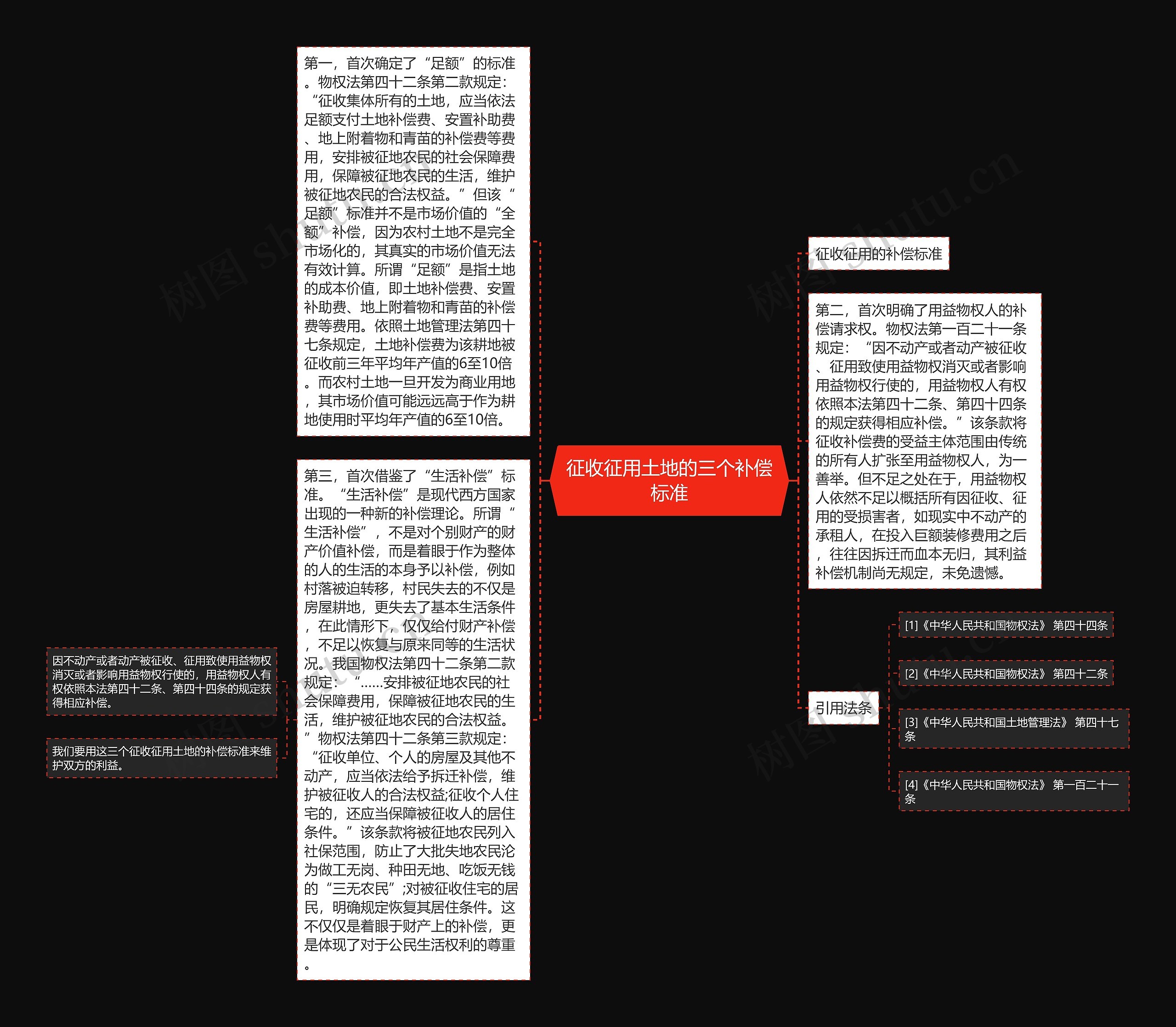 征收征用土地的三个补偿标准思维导图