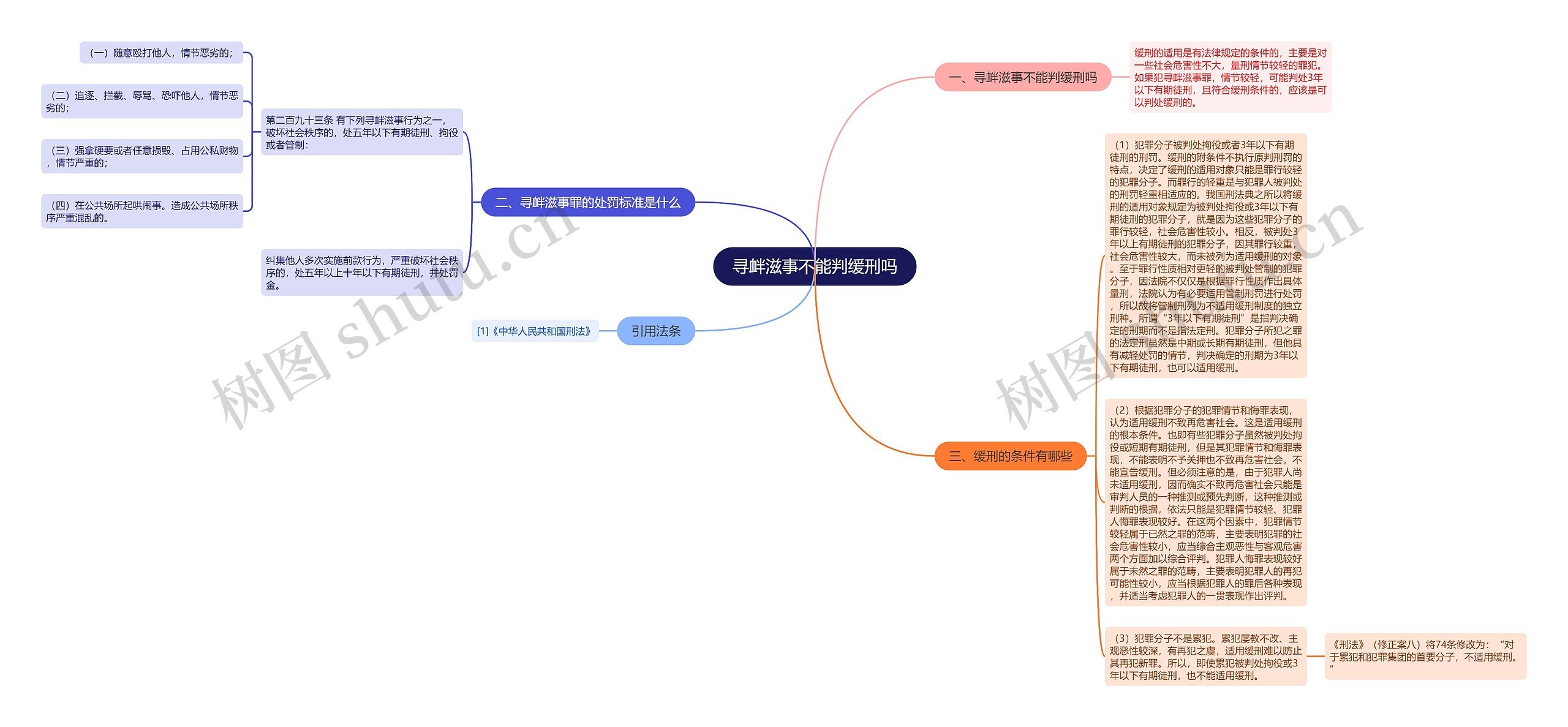 寻衅滋事不能判缓刑吗思维导图