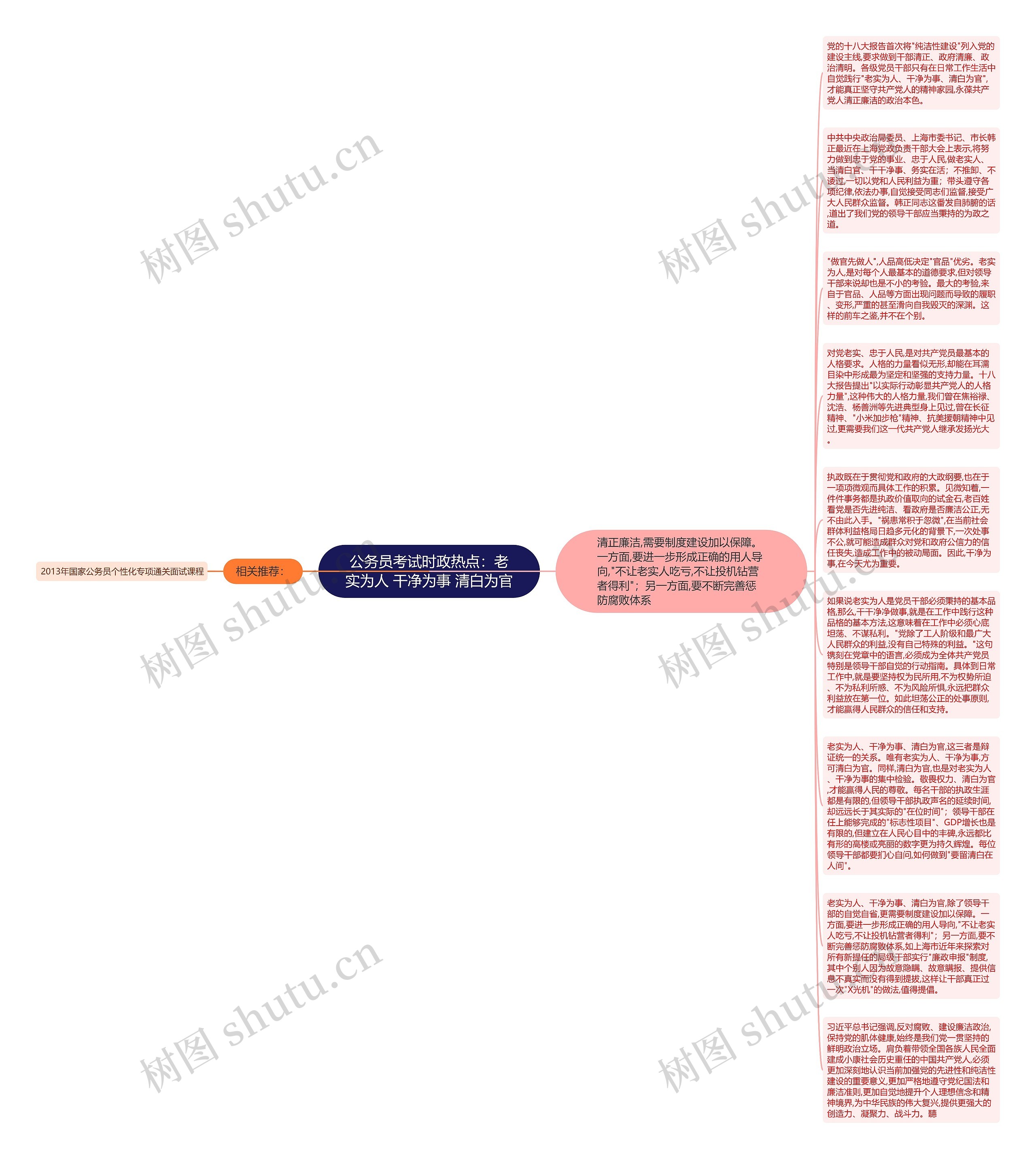 公务员考试时政热点：老实为人 干净为事 清白为官思维导图