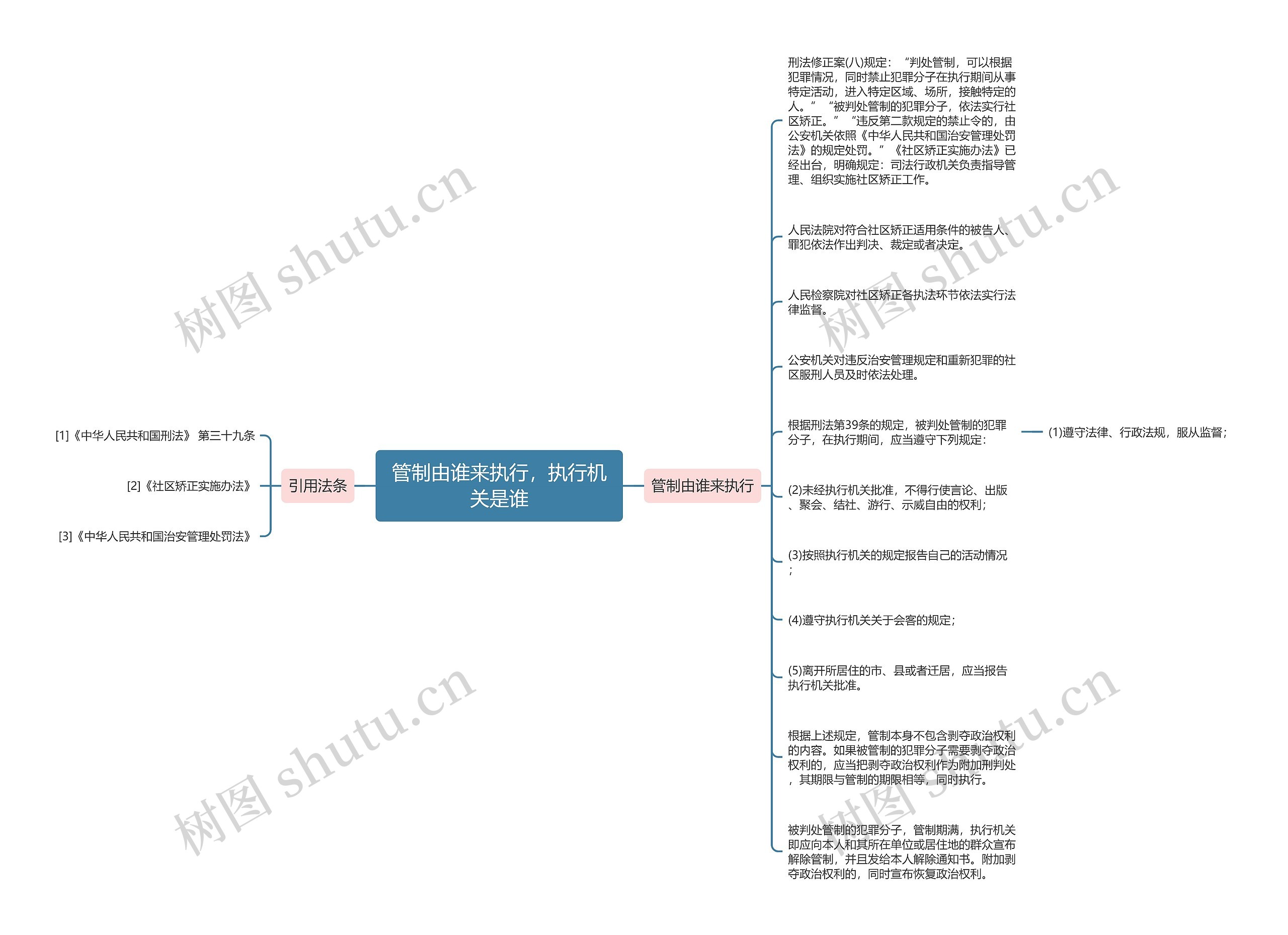 管制由谁来执行，执行机关是谁