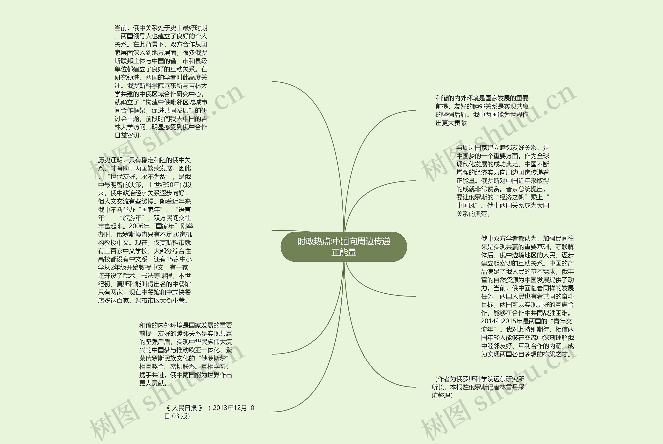 时政热点:中国向周边传递正能量思维导图