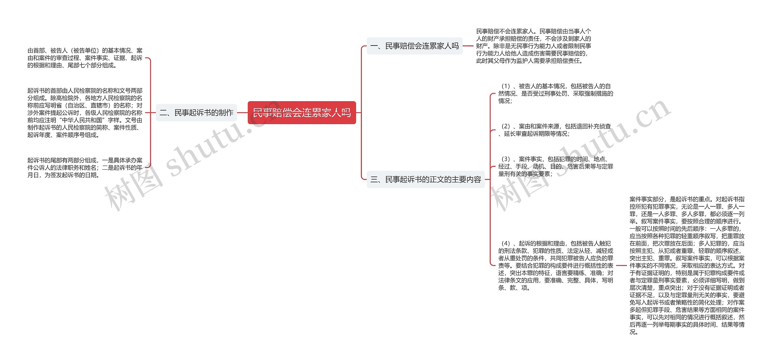 民事赔偿会连累家人吗