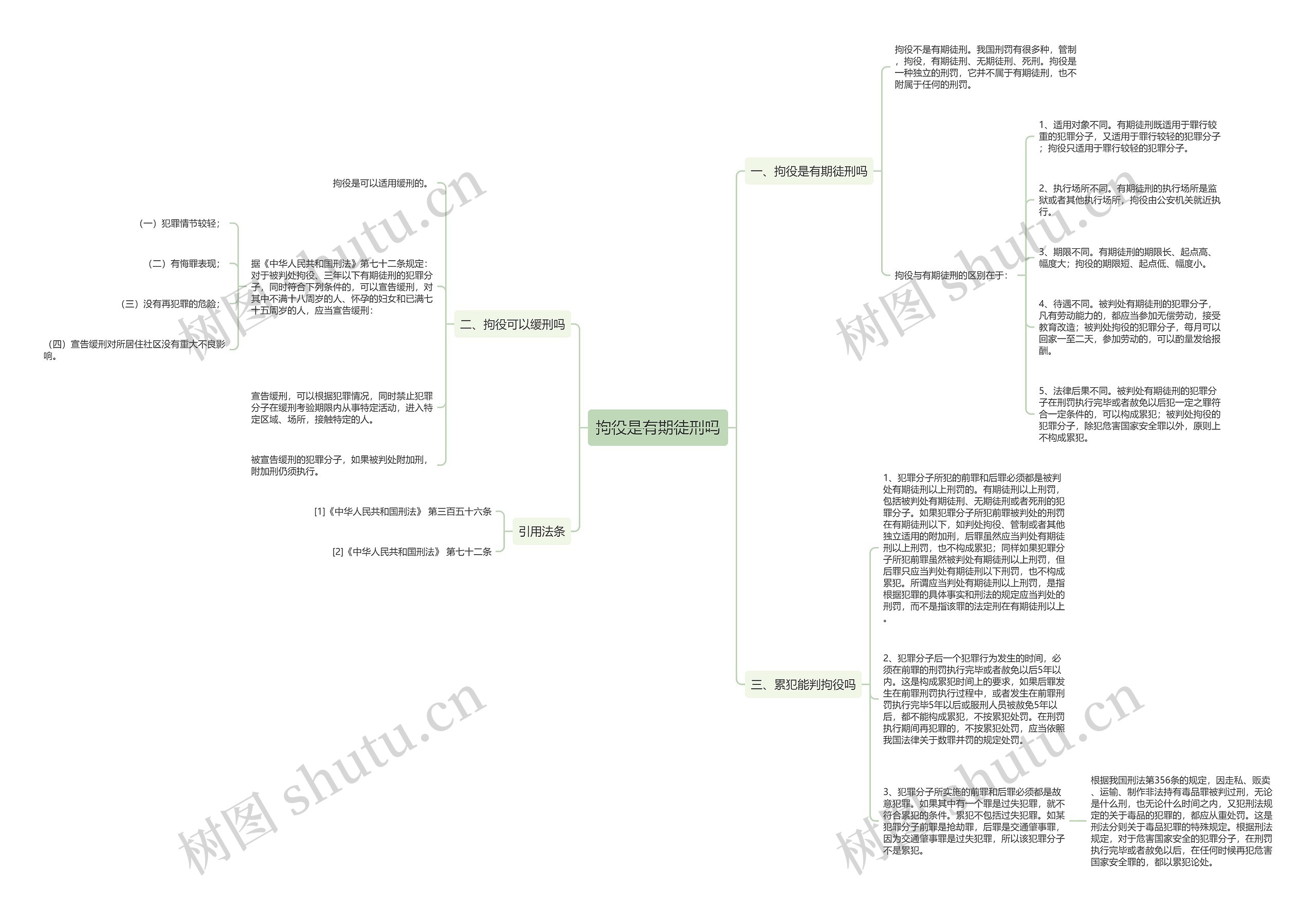拘役是有期徒刑吗思维导图