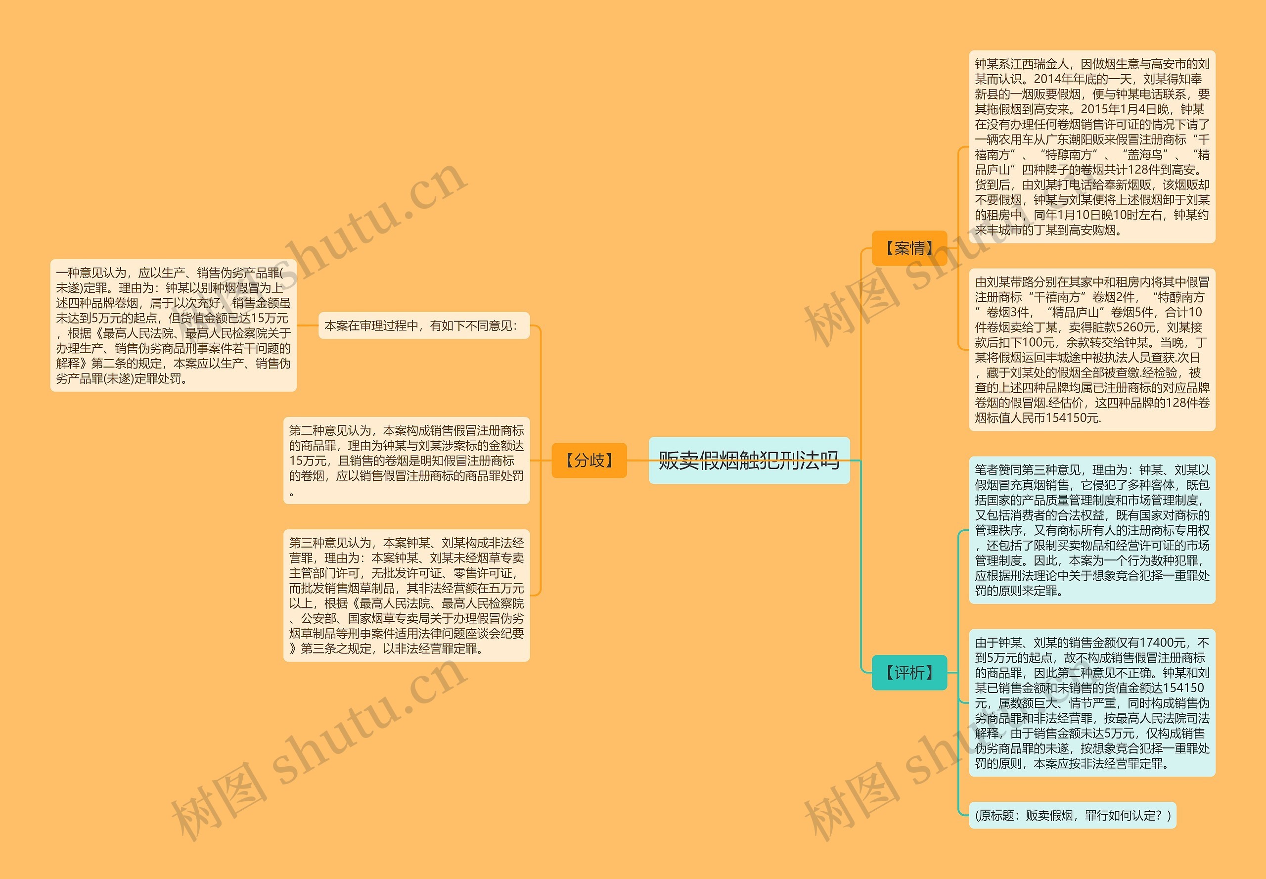 贩卖假烟触犯刑法吗思维导图