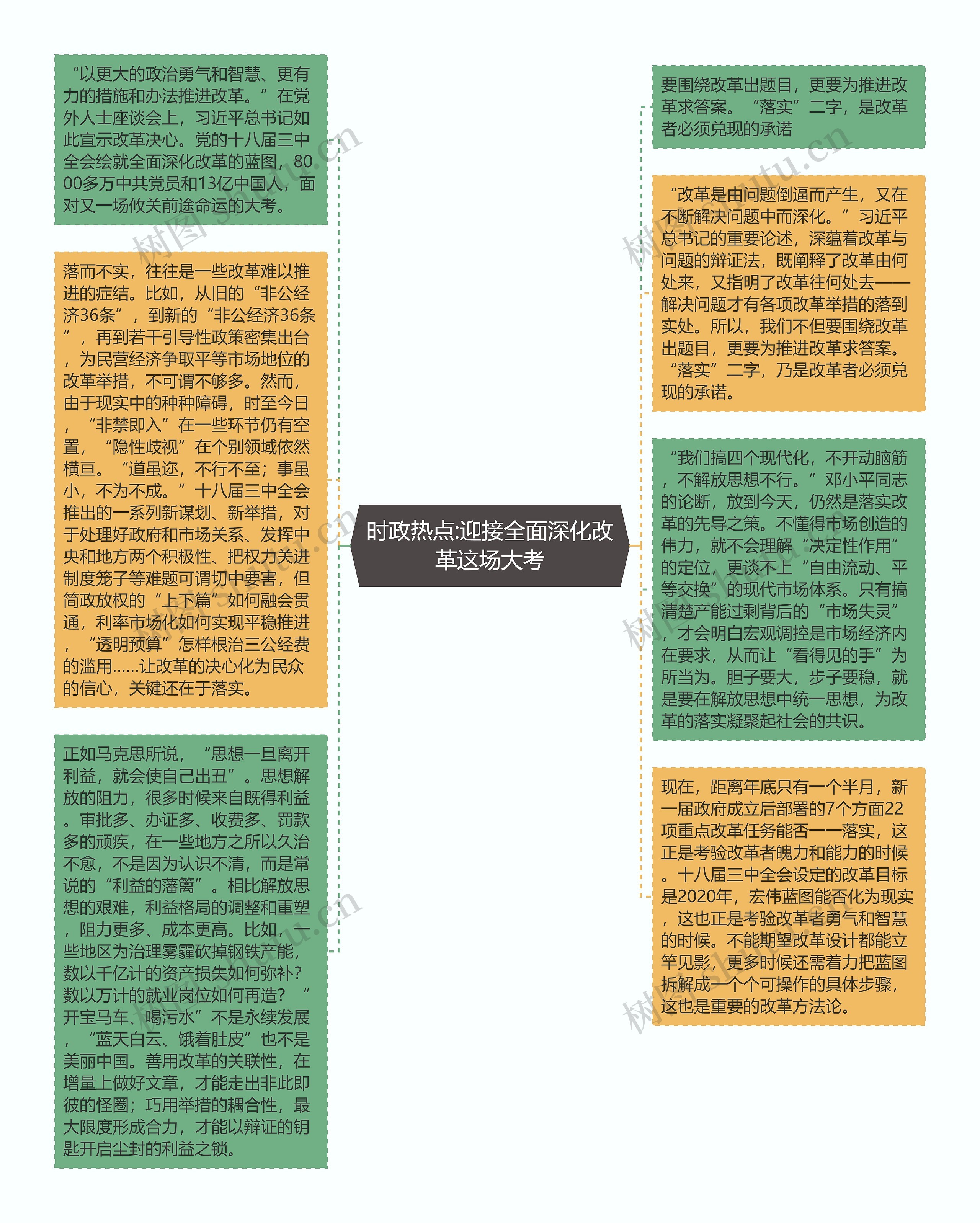 时政热点:迎接全面深化改革这场大考思维导图