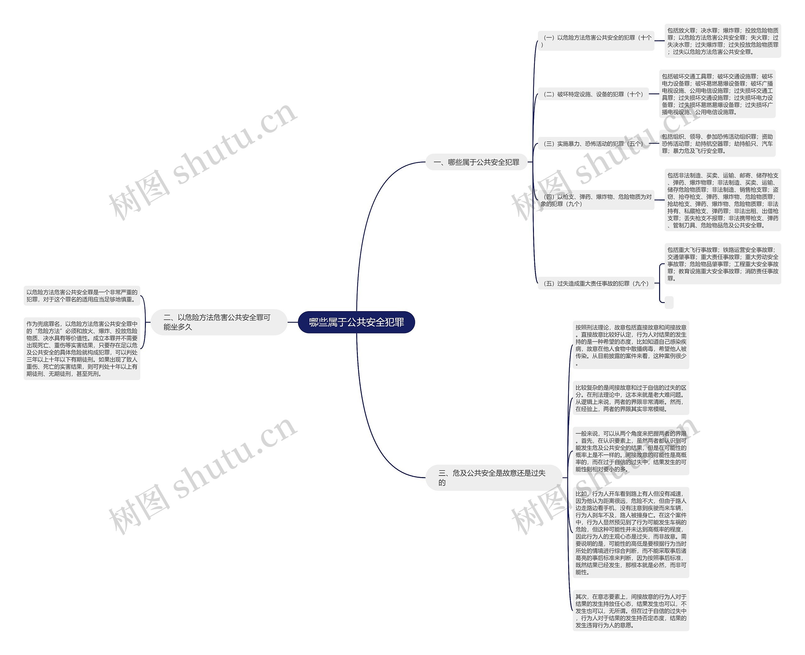哪些属于公共安全犯罪思维导图