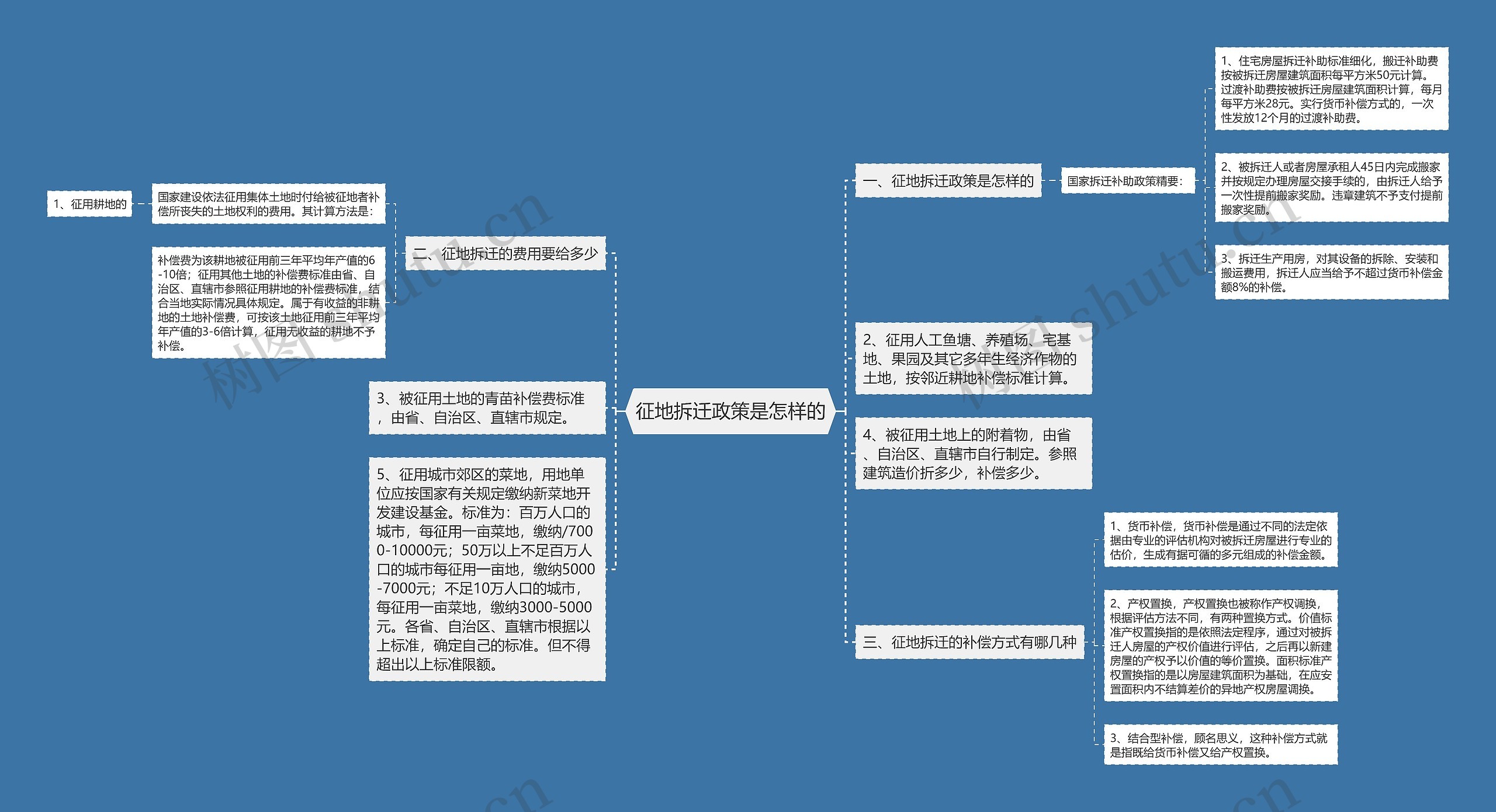 征地拆迁政策是怎样的 征地拆迁政策是怎样的