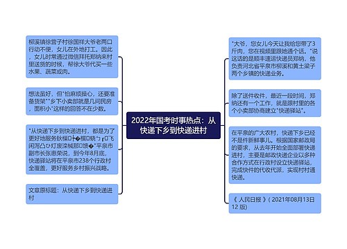 2022年国考时事热点：从快递下乡到快递进村