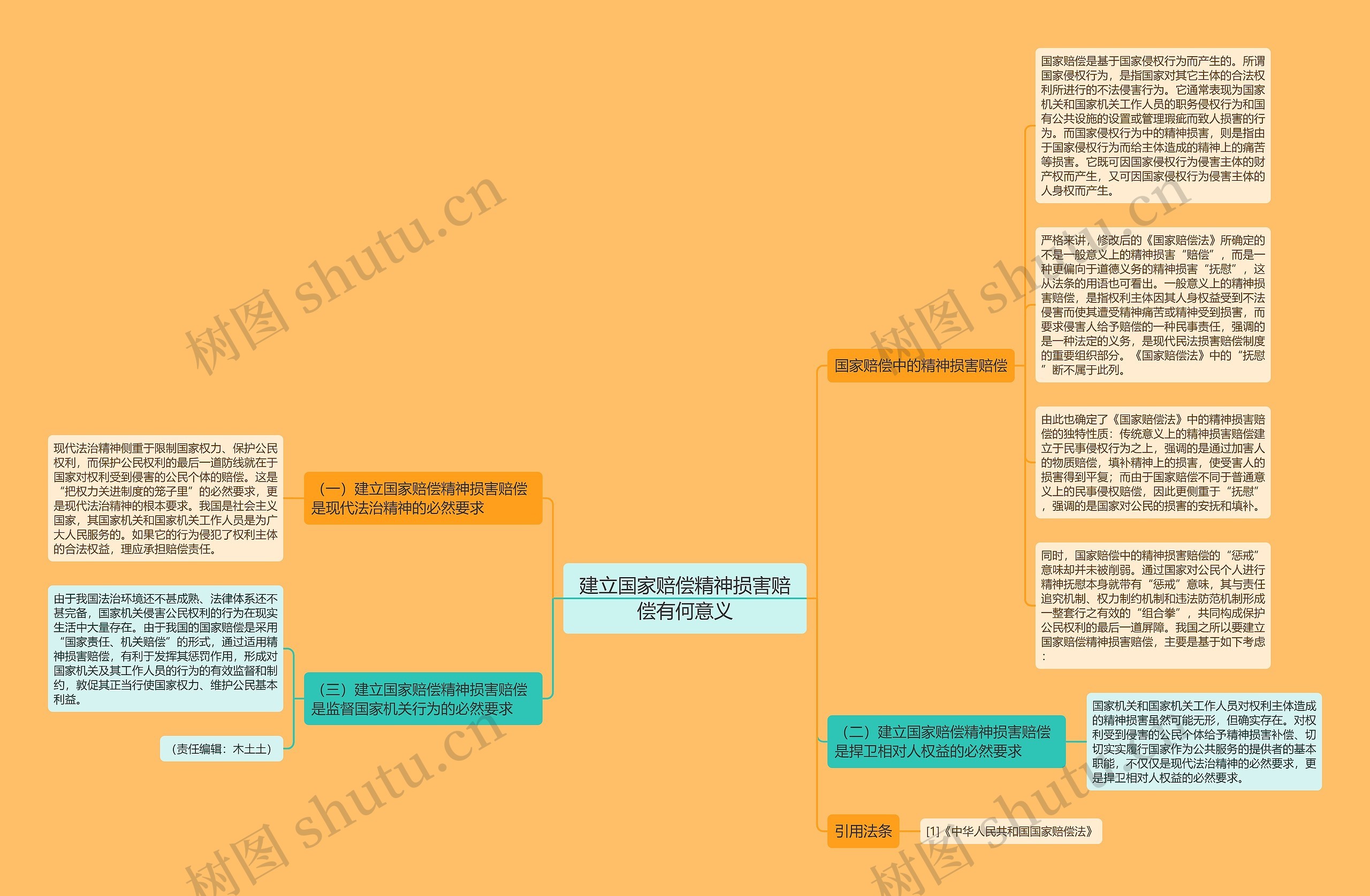 建立国家赔偿精神损害赔偿有何意义思维导图