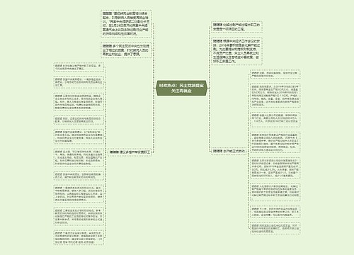 时政热点：民主党派提案关注再就业