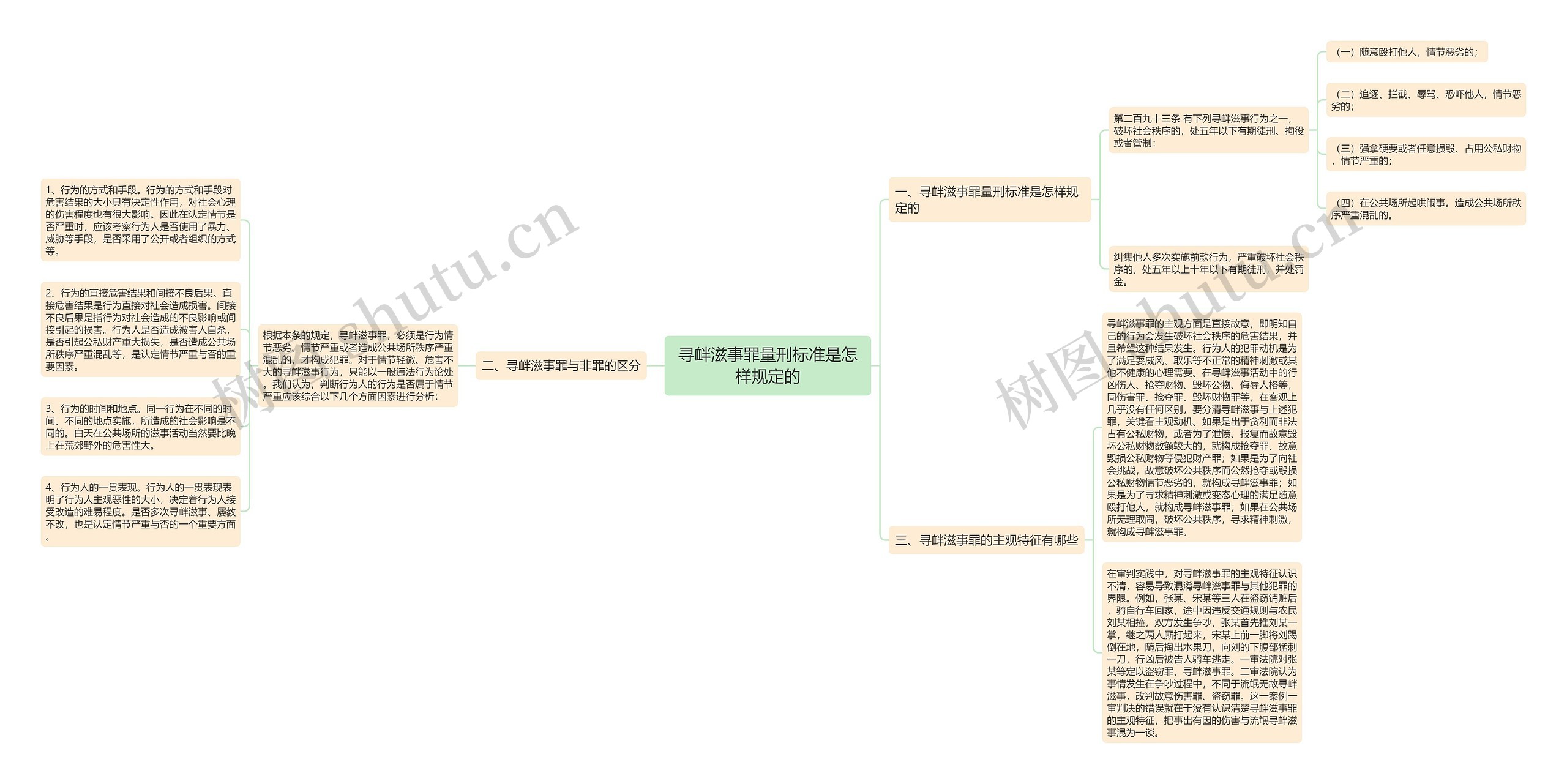 寻衅滋事罪量刑标准是怎样规定的