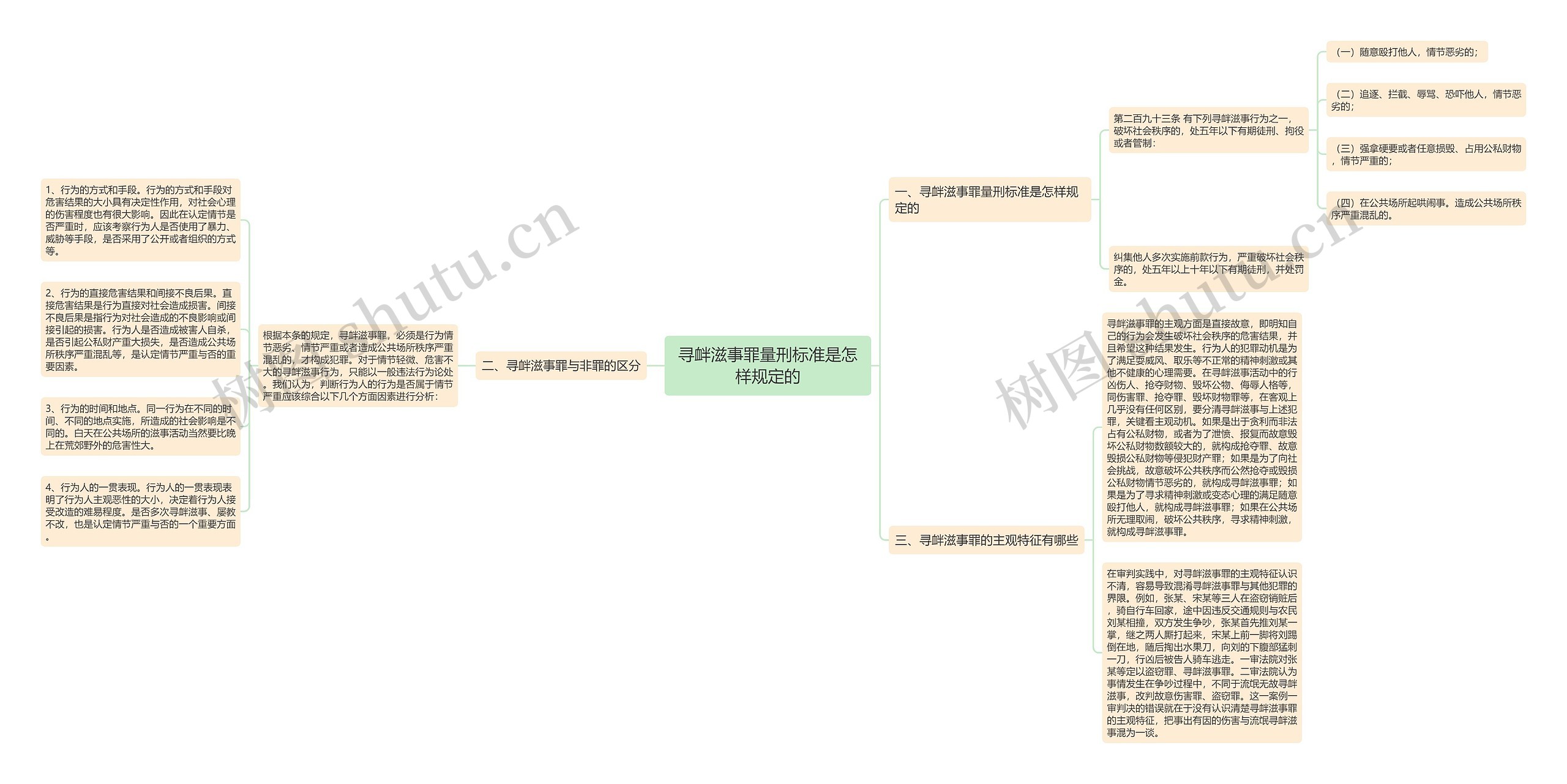 寻衅滋事罪量刑标准是怎样规定的思维导图