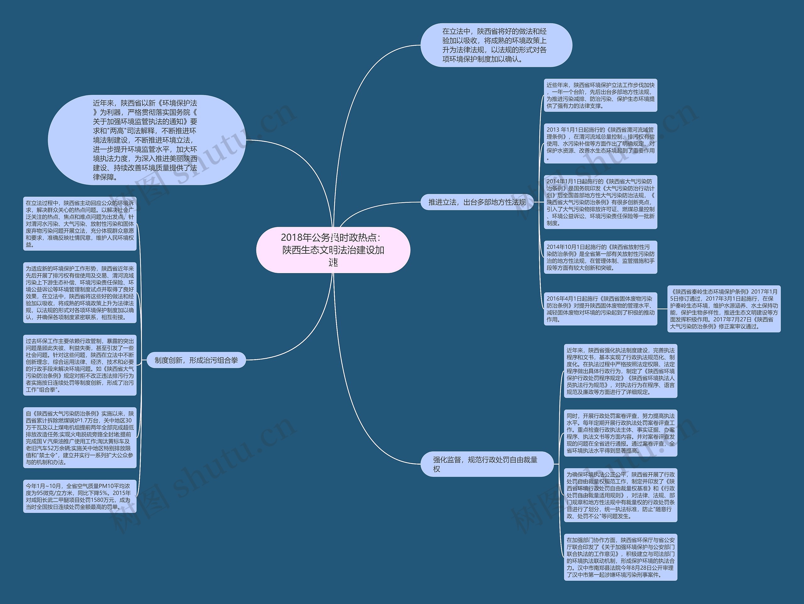 2018年公务员时政热点：陕西生态文明法治建设加速