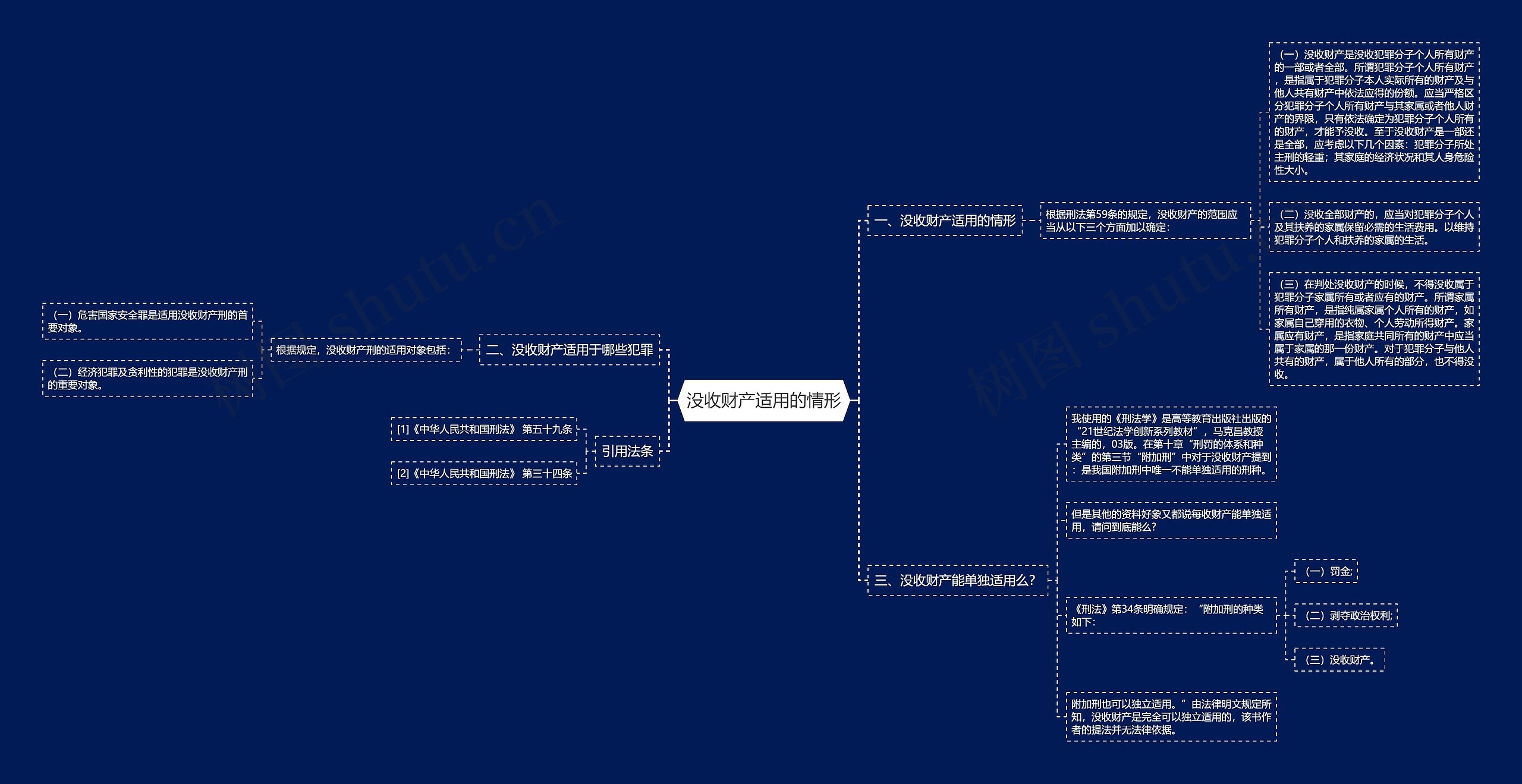 没收财产适用的情形思维导图