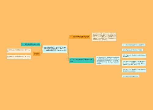 缓刑结束后还要什么程序，缓刑期间可以去外地吗