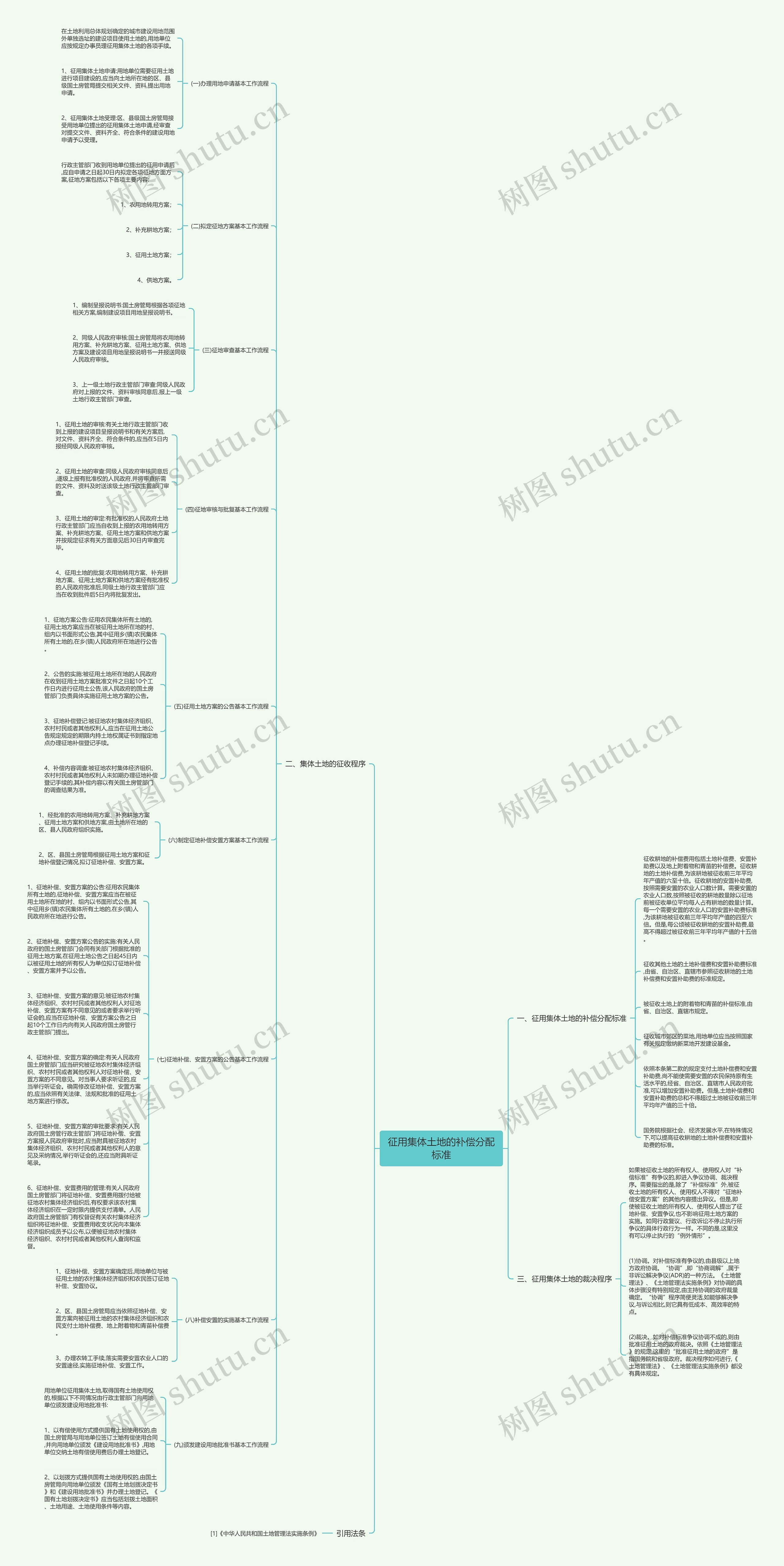 征用集体土地的补偿分配标准 征用集体土地的补偿分配标准