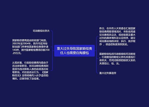 重大过失导致国家赔偿责任人也需要自掏腰包