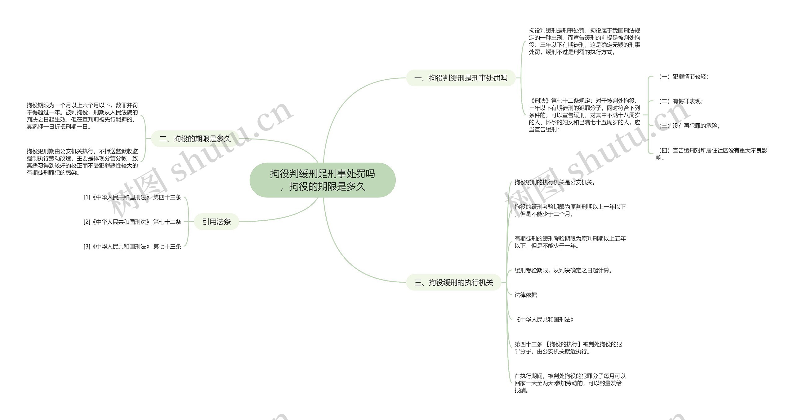 拘役判缓刑是刑事处罚吗，拘役的期限是多久思维导图