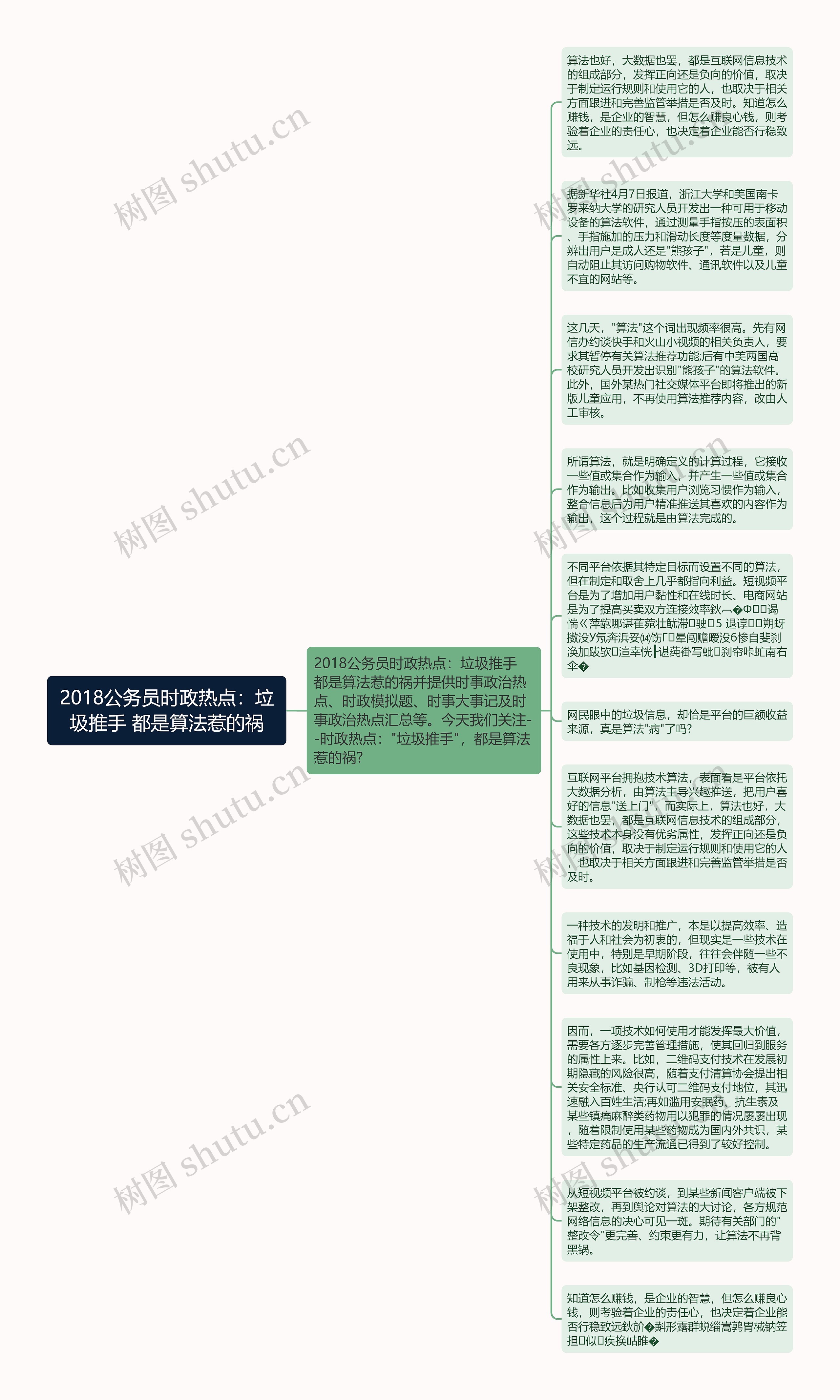 2018公务员时政热点：垃圾推手 都是算法惹的祸思维导图