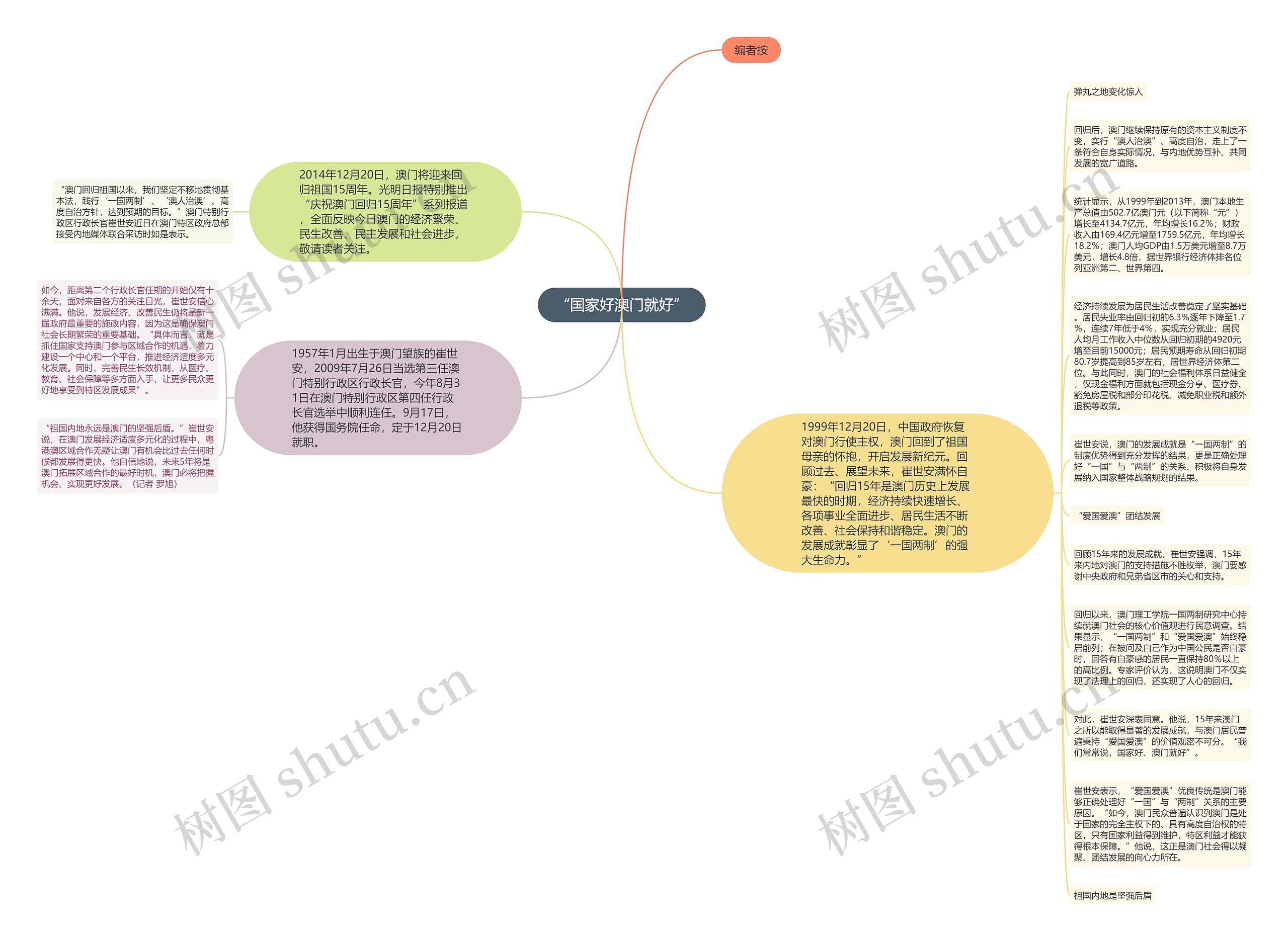 “国家好澳门就好”思维导图