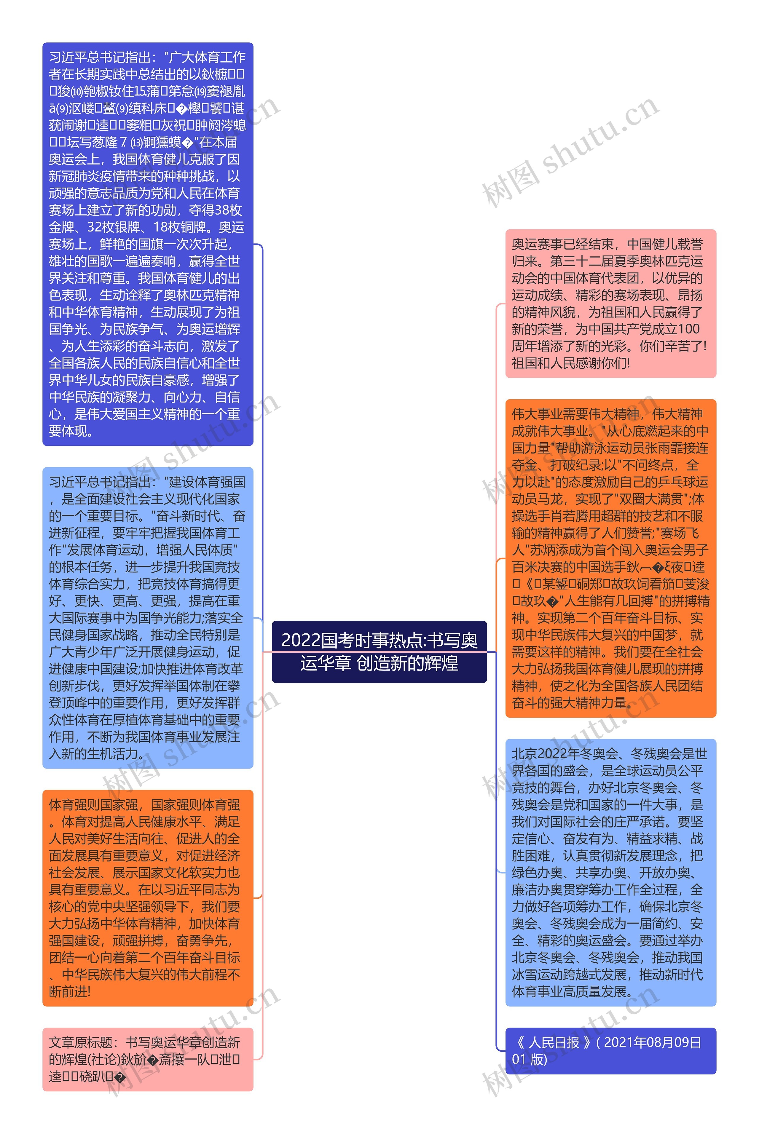 2022国考时事热点:书写奥运华章 创造新的辉煌思维导图