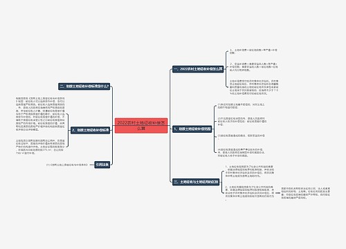 2022农村土地征收补偿怎么算