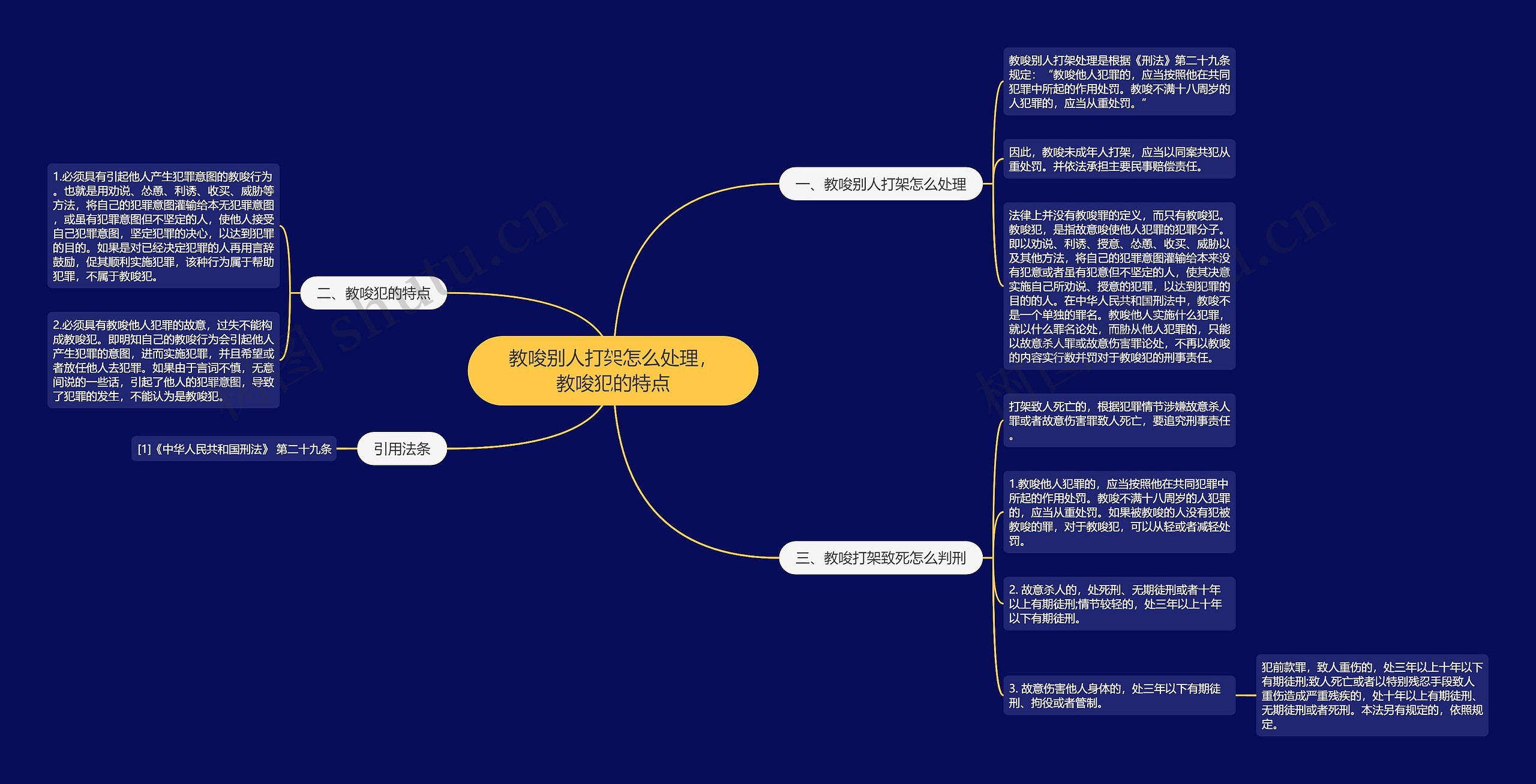 教唆别人打架怎么处理，教唆犯的特点