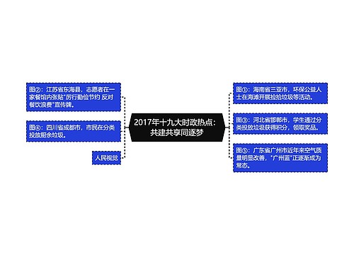 2017年十九大时政热点：共建共享同逐梦