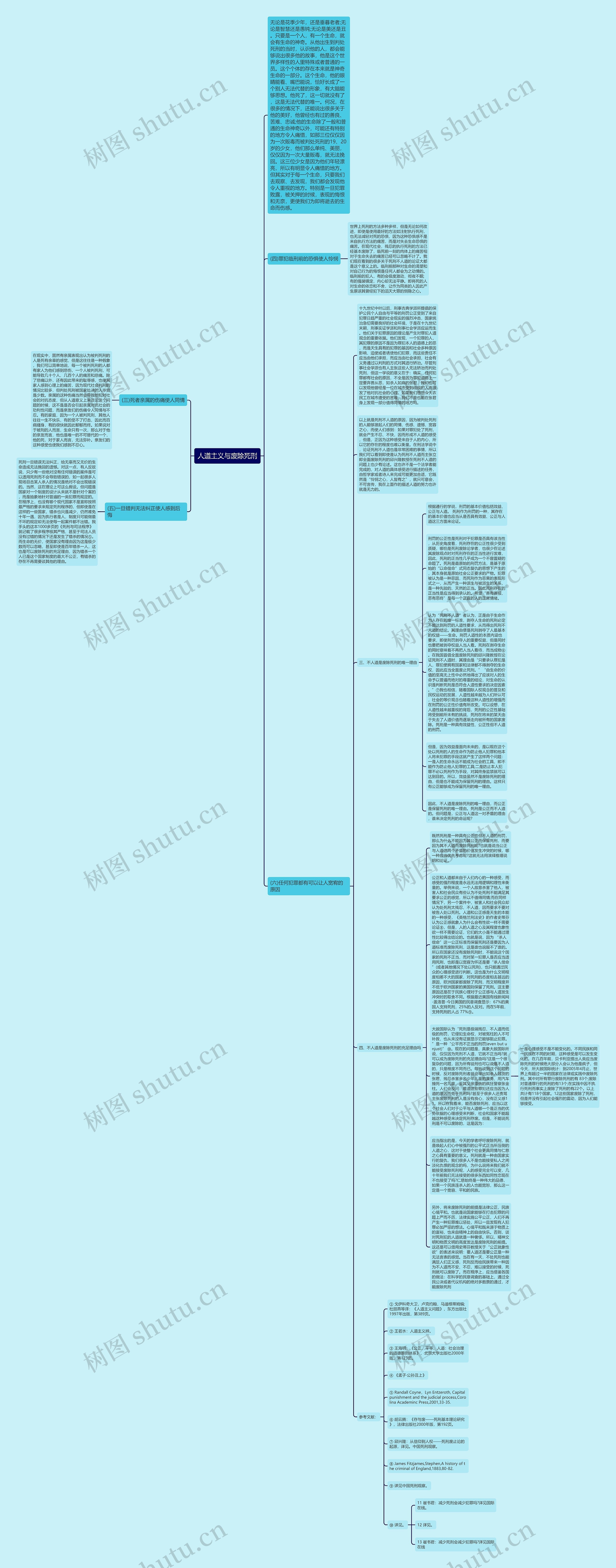 人道主义与废除死刑思维导图