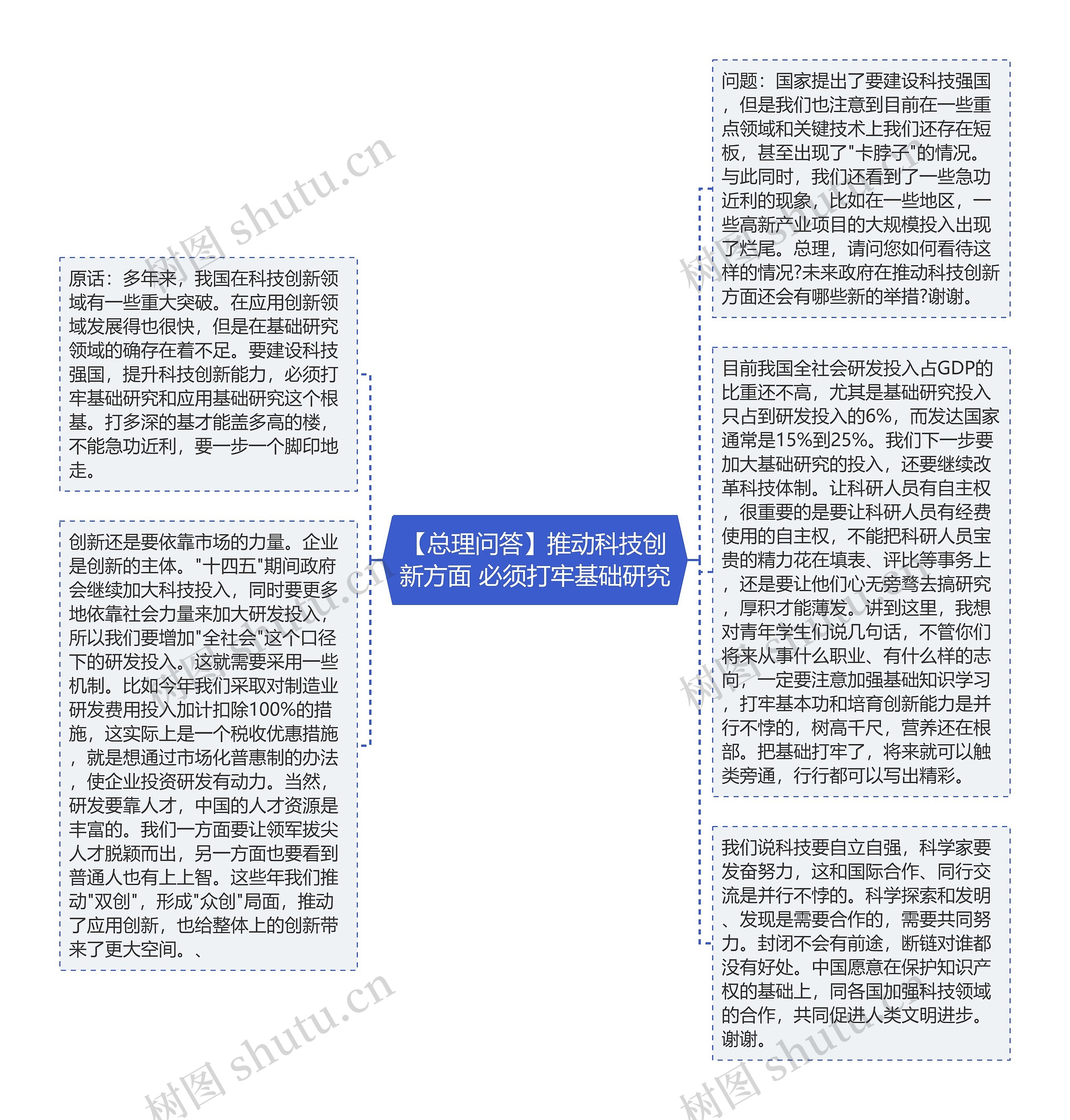 【总理问答】推动科技创新方面 必须打牢基础研究思维导图