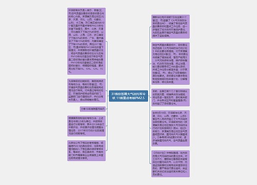 31省份签署大气治污军令状 11省重点考核PM2.5