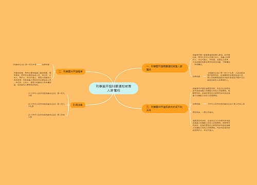 刑事案开庭需要通知被害人家属吗