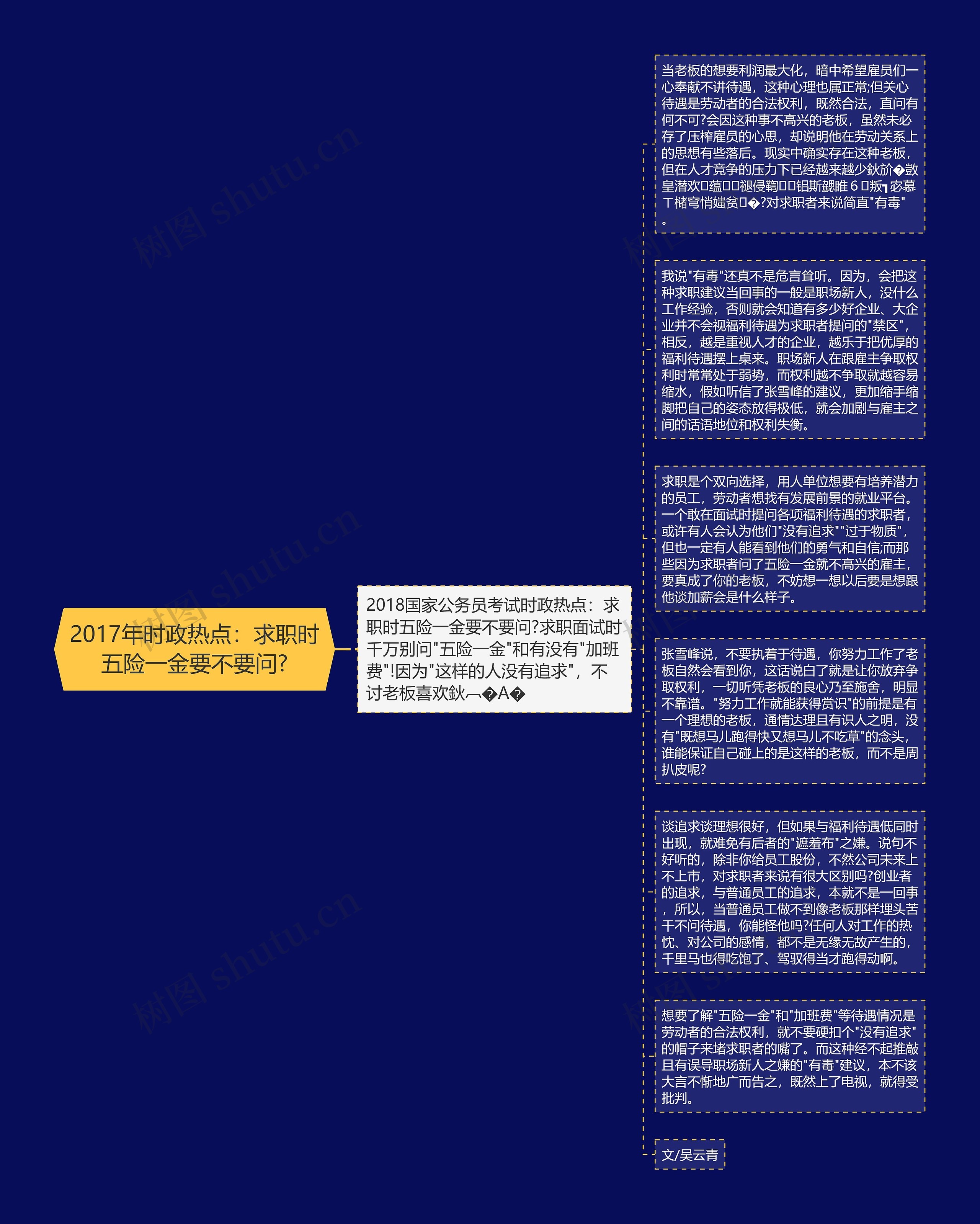 2017年时政热点：求职时五险一金要不要问?